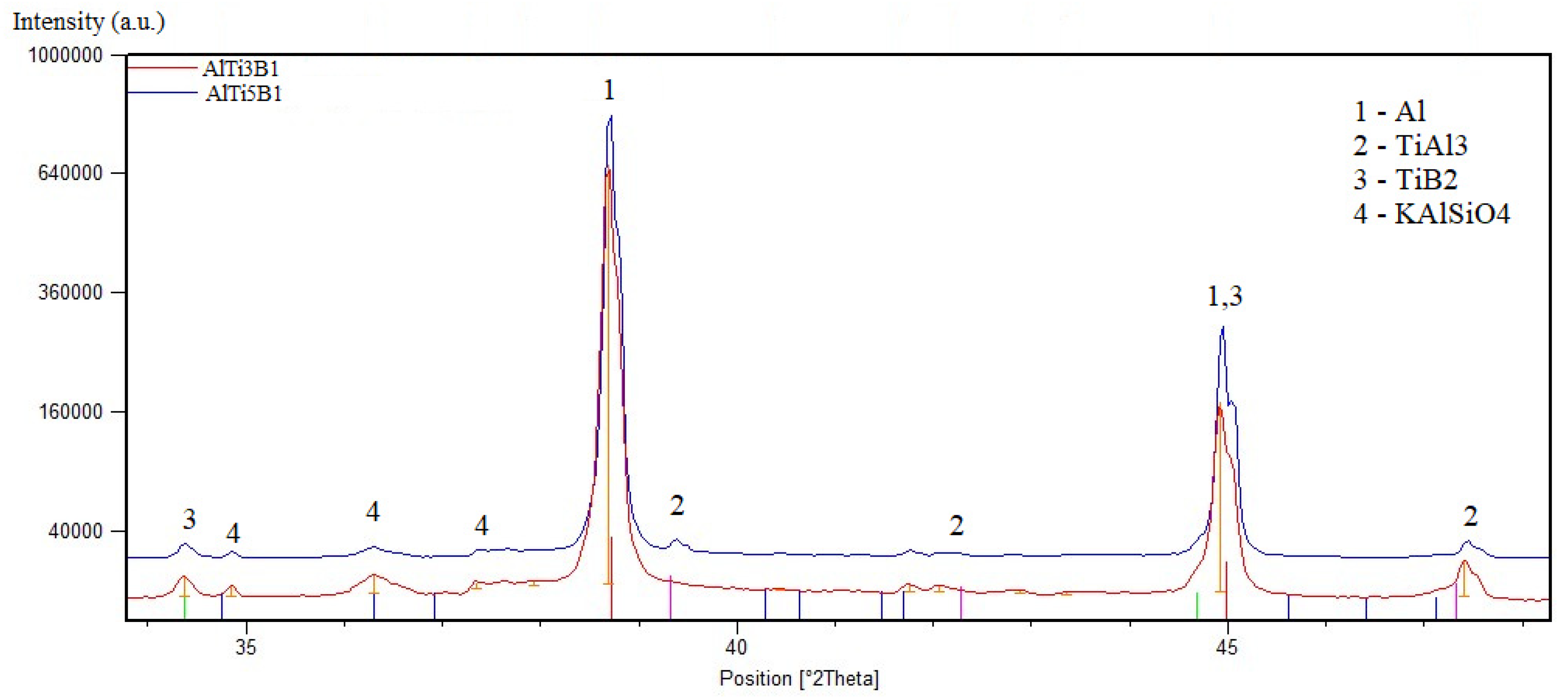 Materials 15 07626 g003