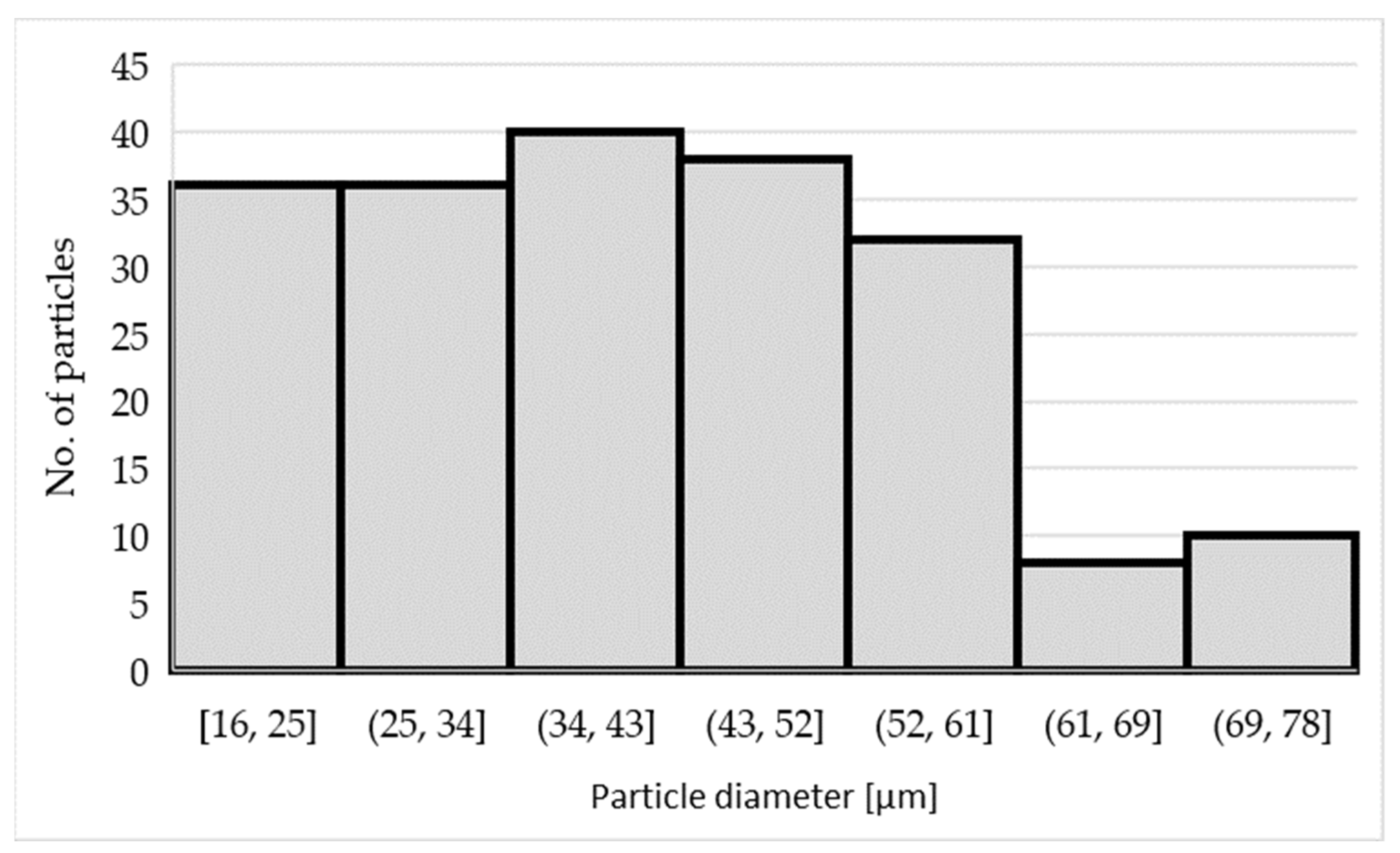 Materials 15 07626 g006