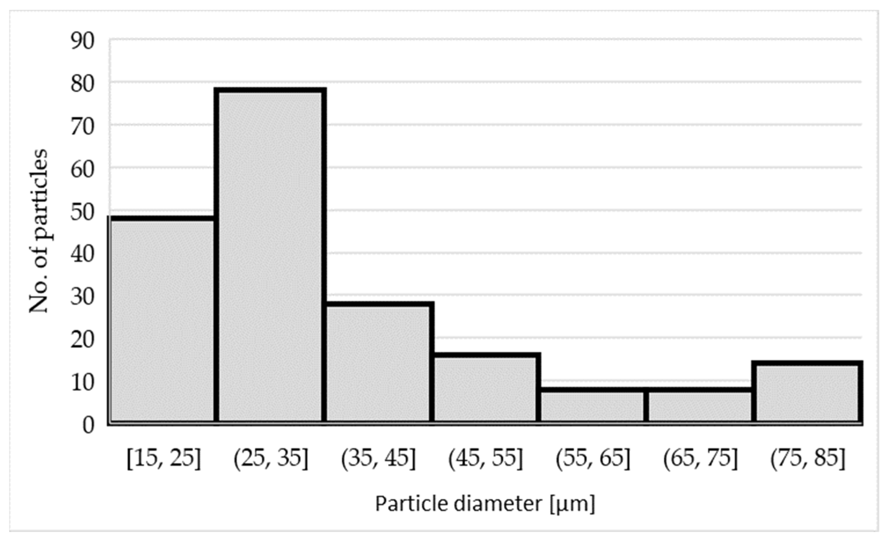 Materials 15 07626 g008