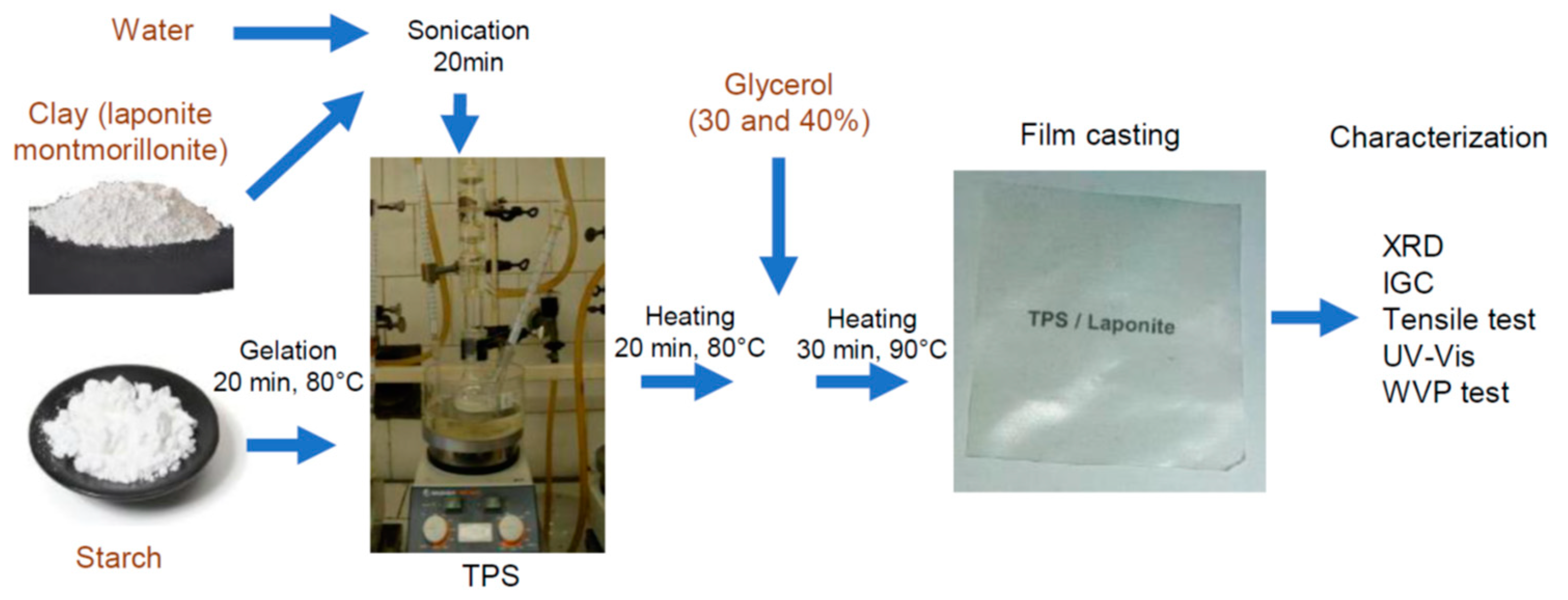 Materials 15 07627 g001