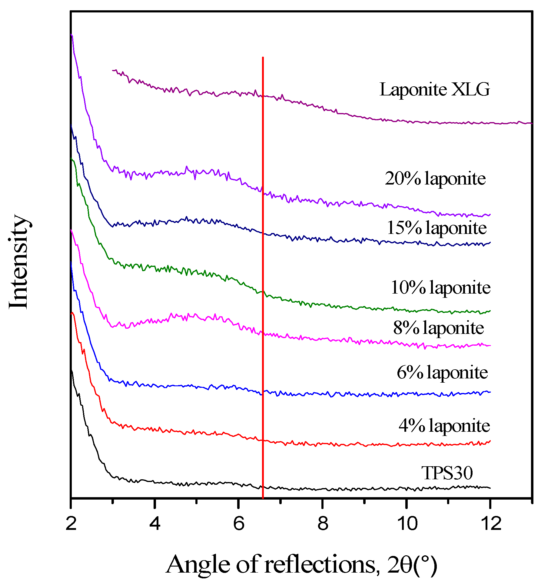 Materials 15 07627 g003