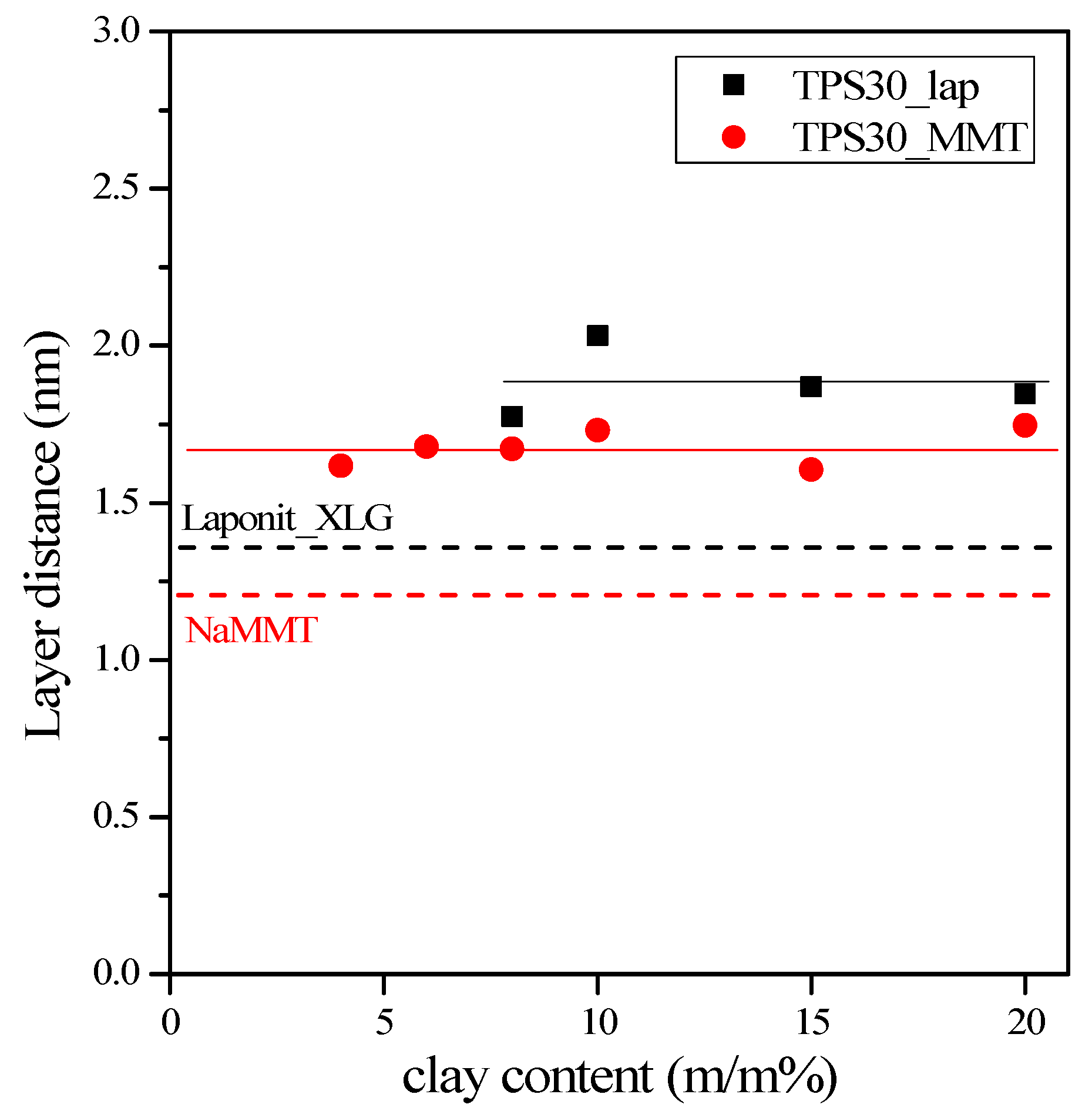 Materials 15 07627 g004