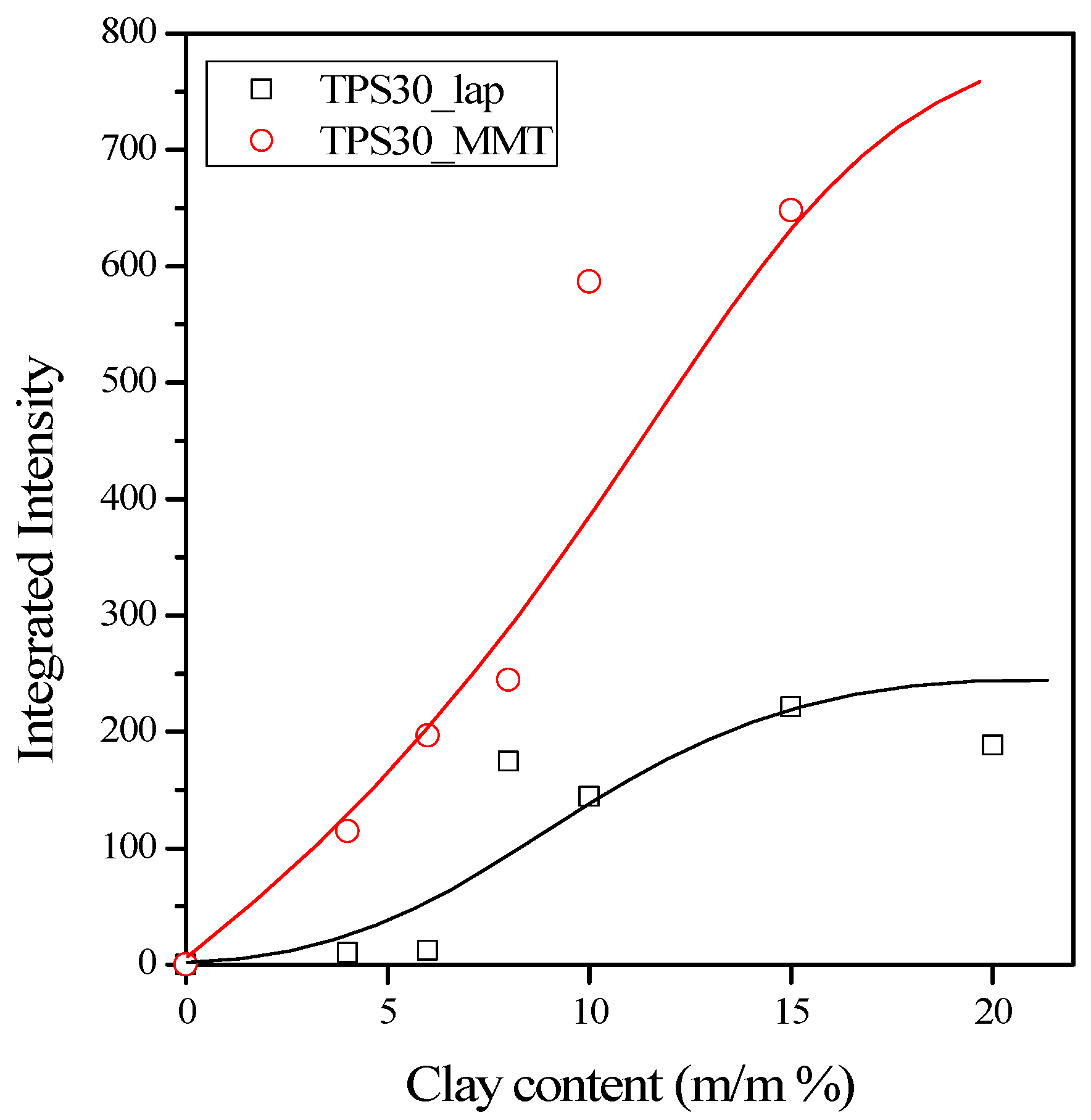Materials 15 07627 g005