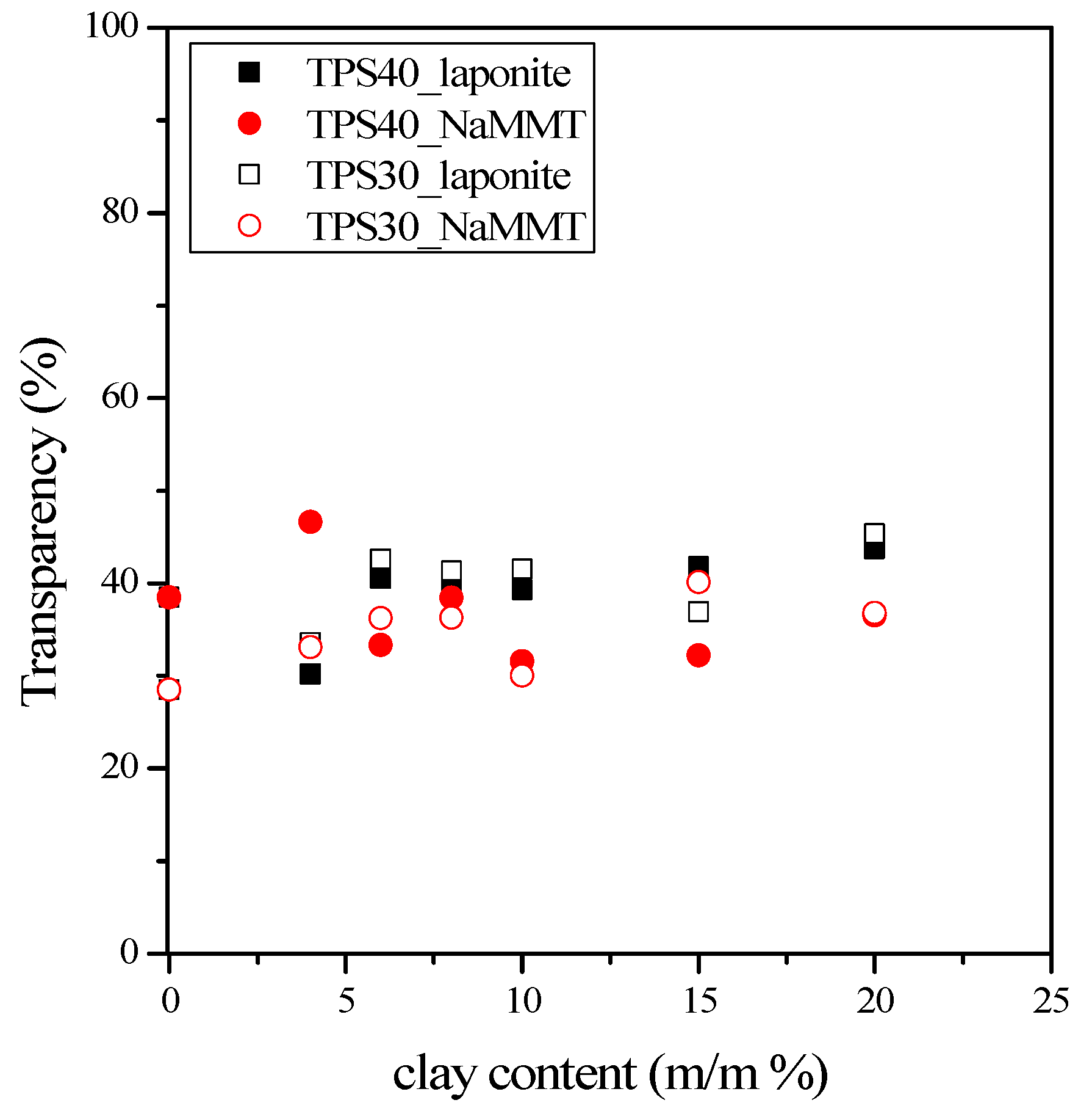Materials 15 07627 g006