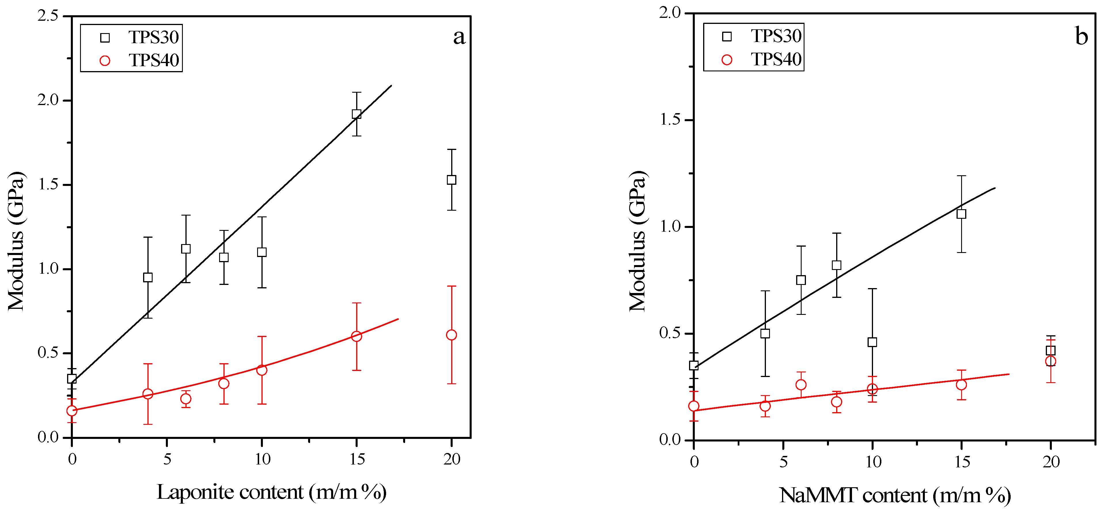 Materials 15 07627 g007a