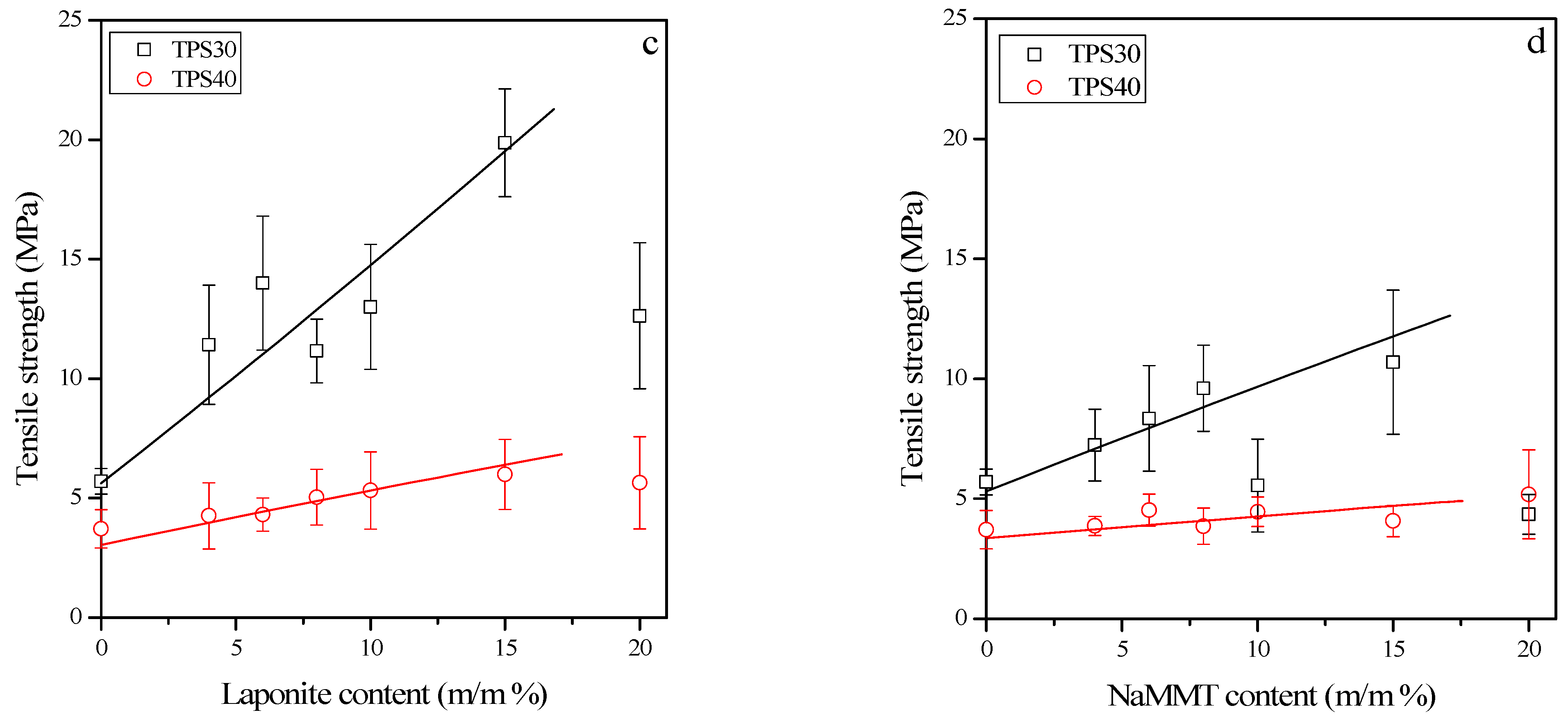 Materials 15 07627 g007b