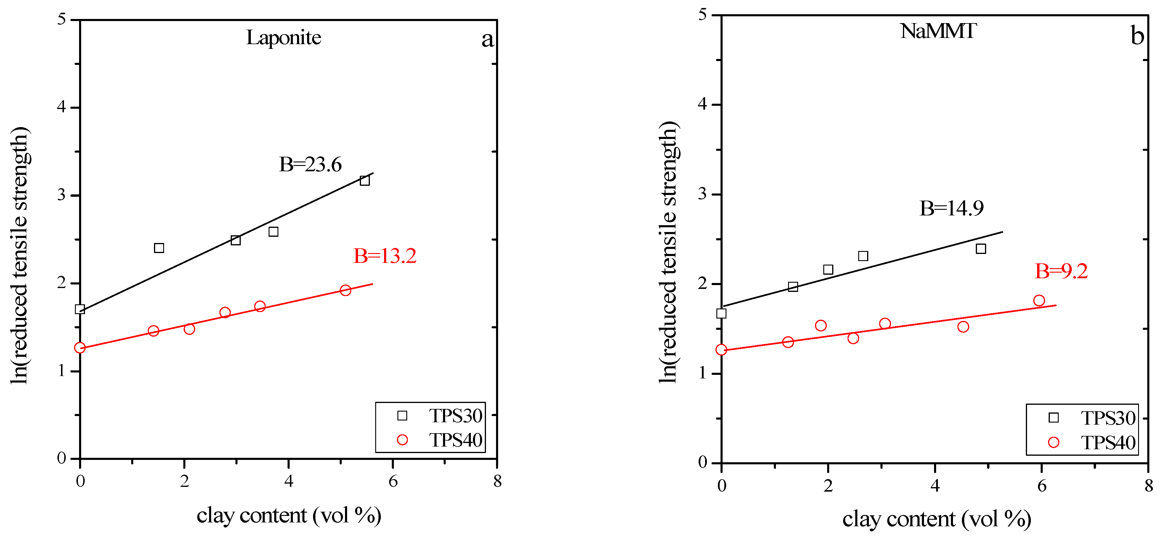 Materials 15 07627 g008