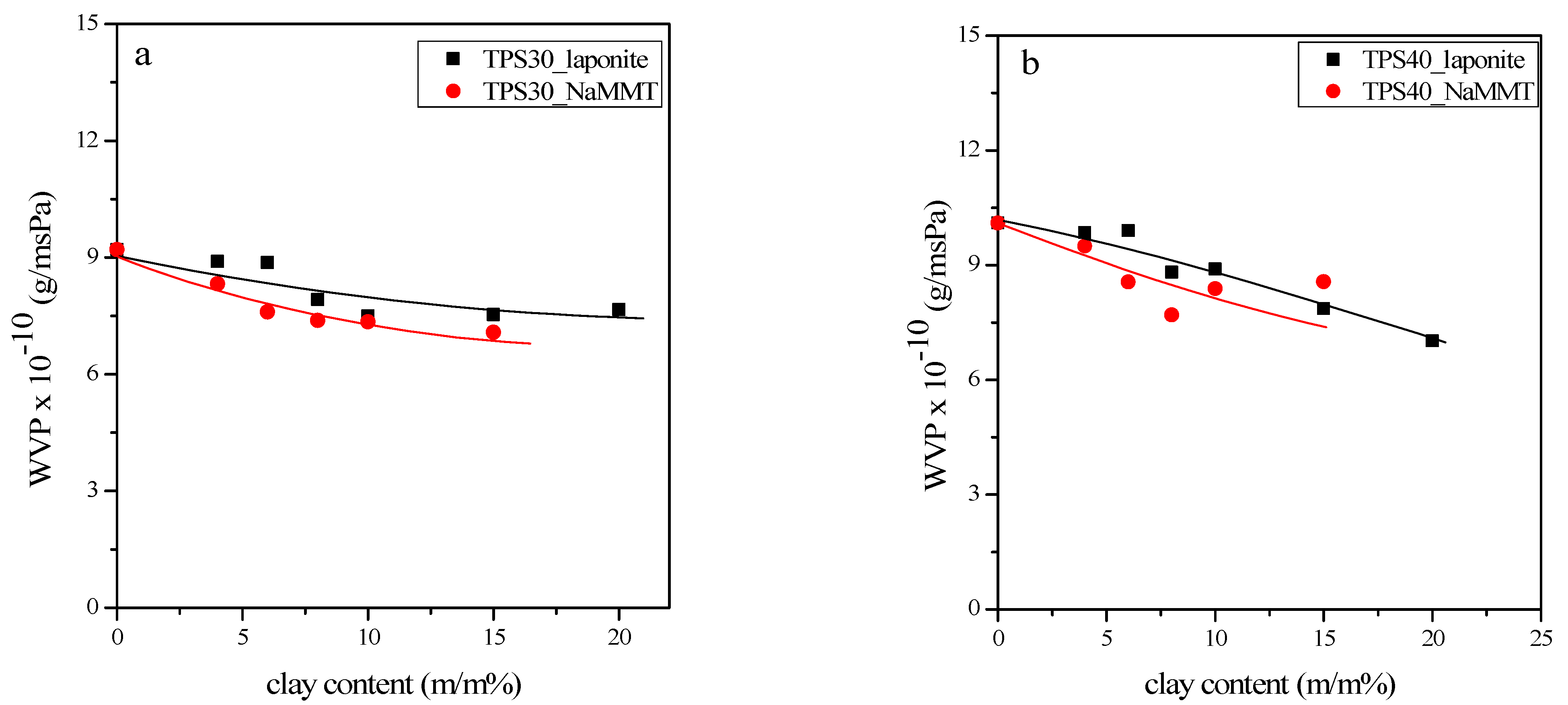 Materials 15 07627 g009