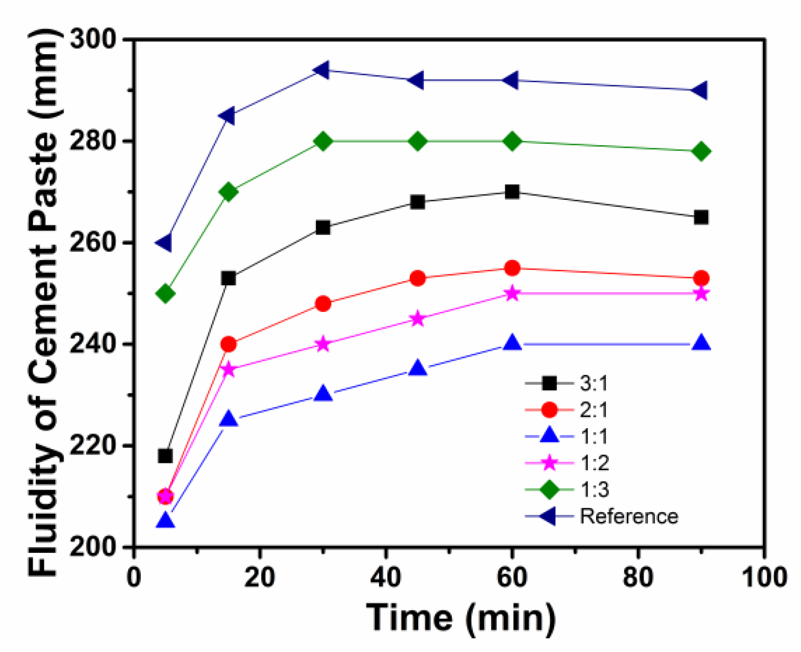 Materials 15 07629 g001