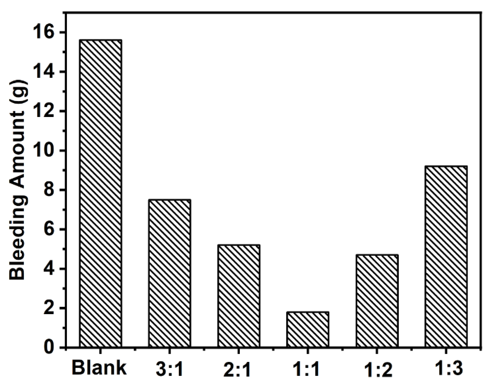 Materials 15 07629 g002