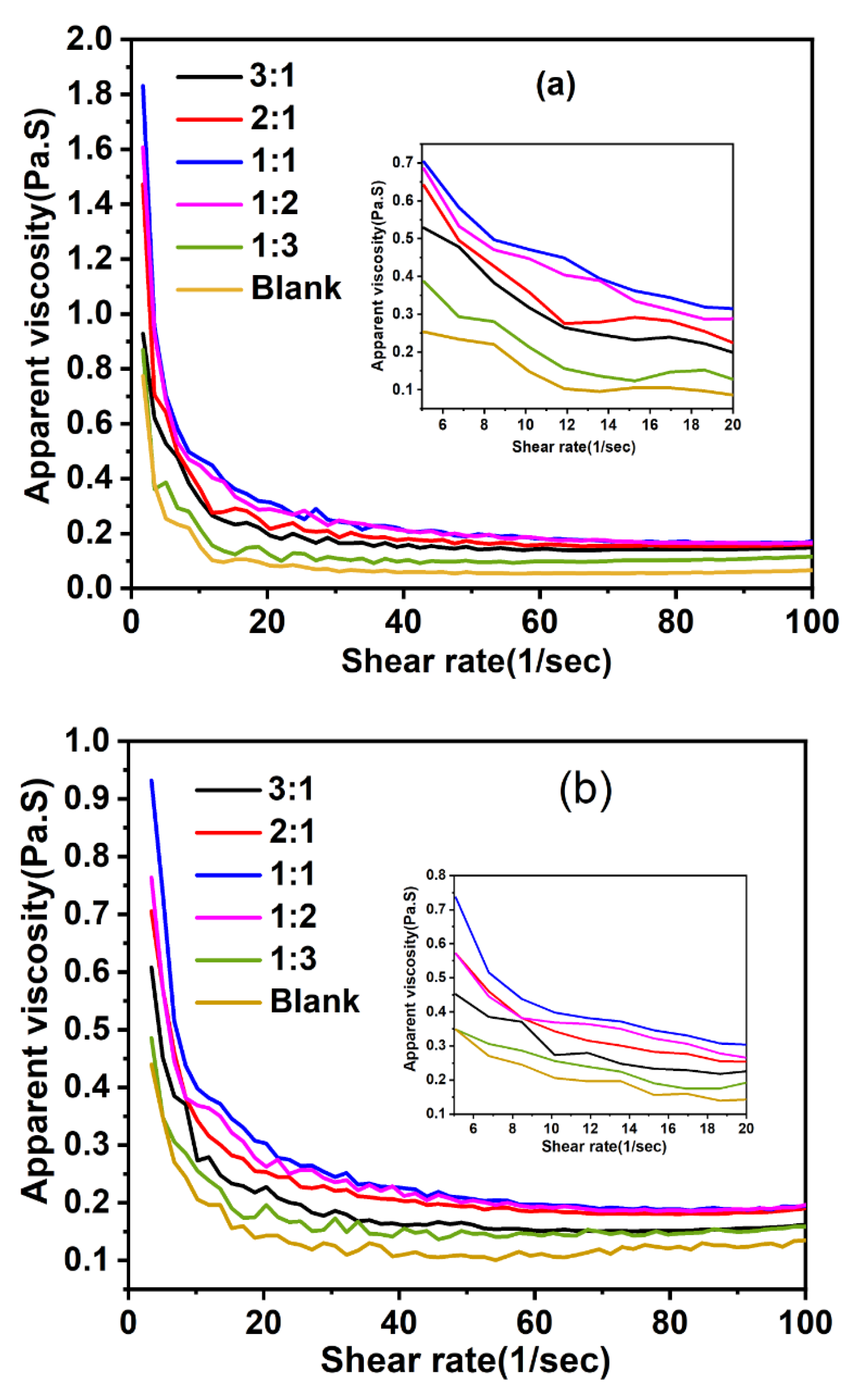 Materials 15 07629 g003