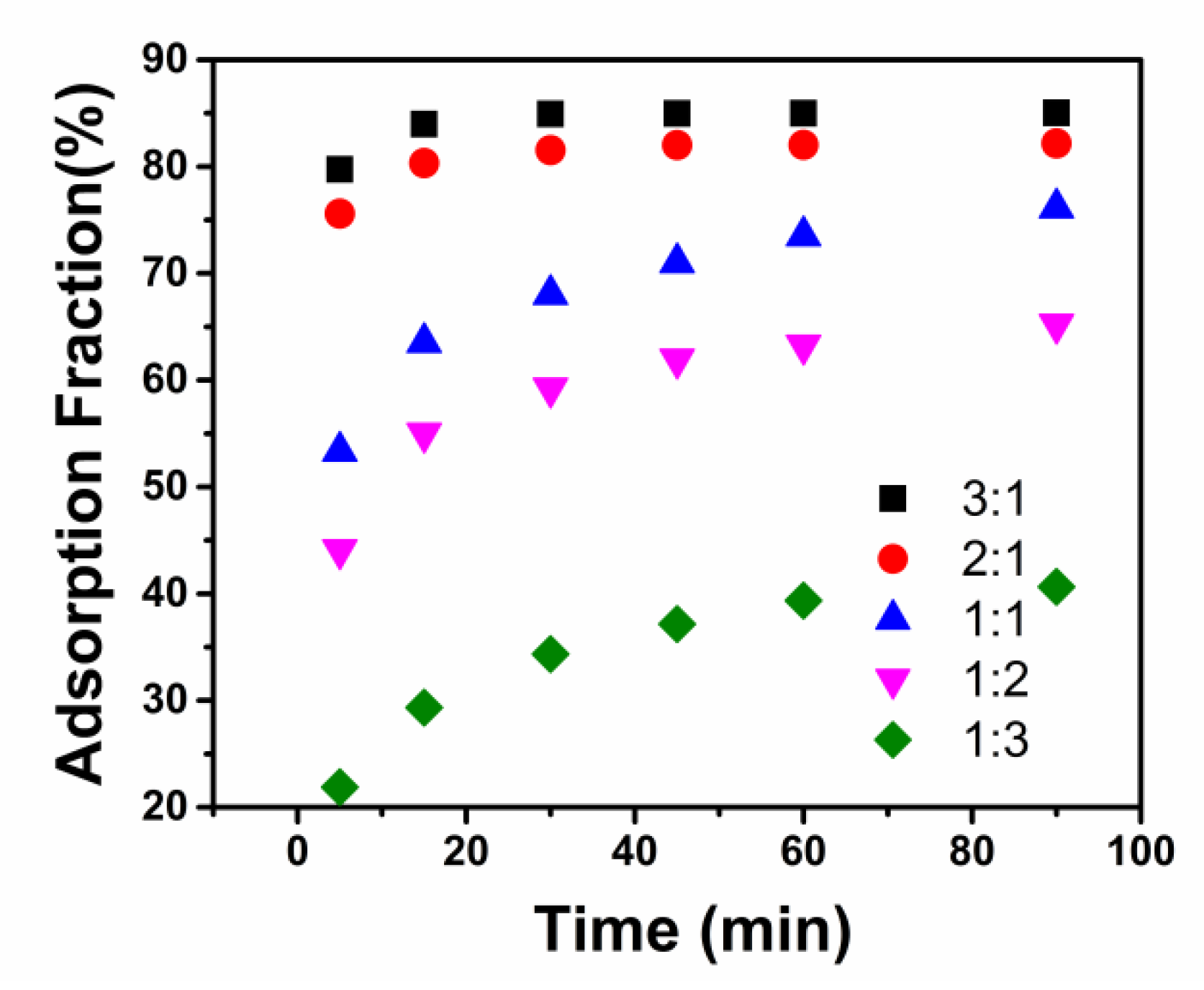 Materials 15 07629 g005