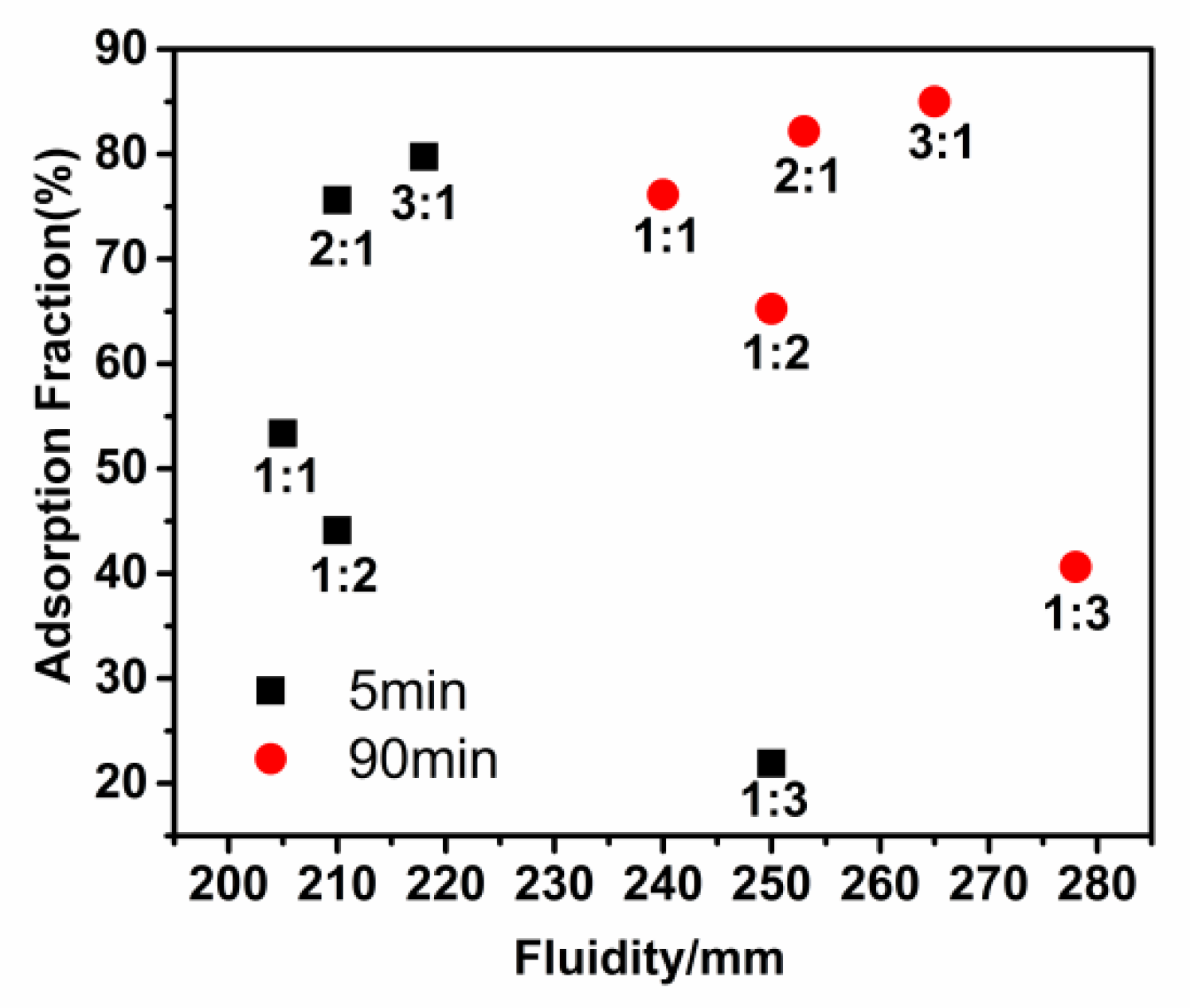 Materials 15 07629 g007
