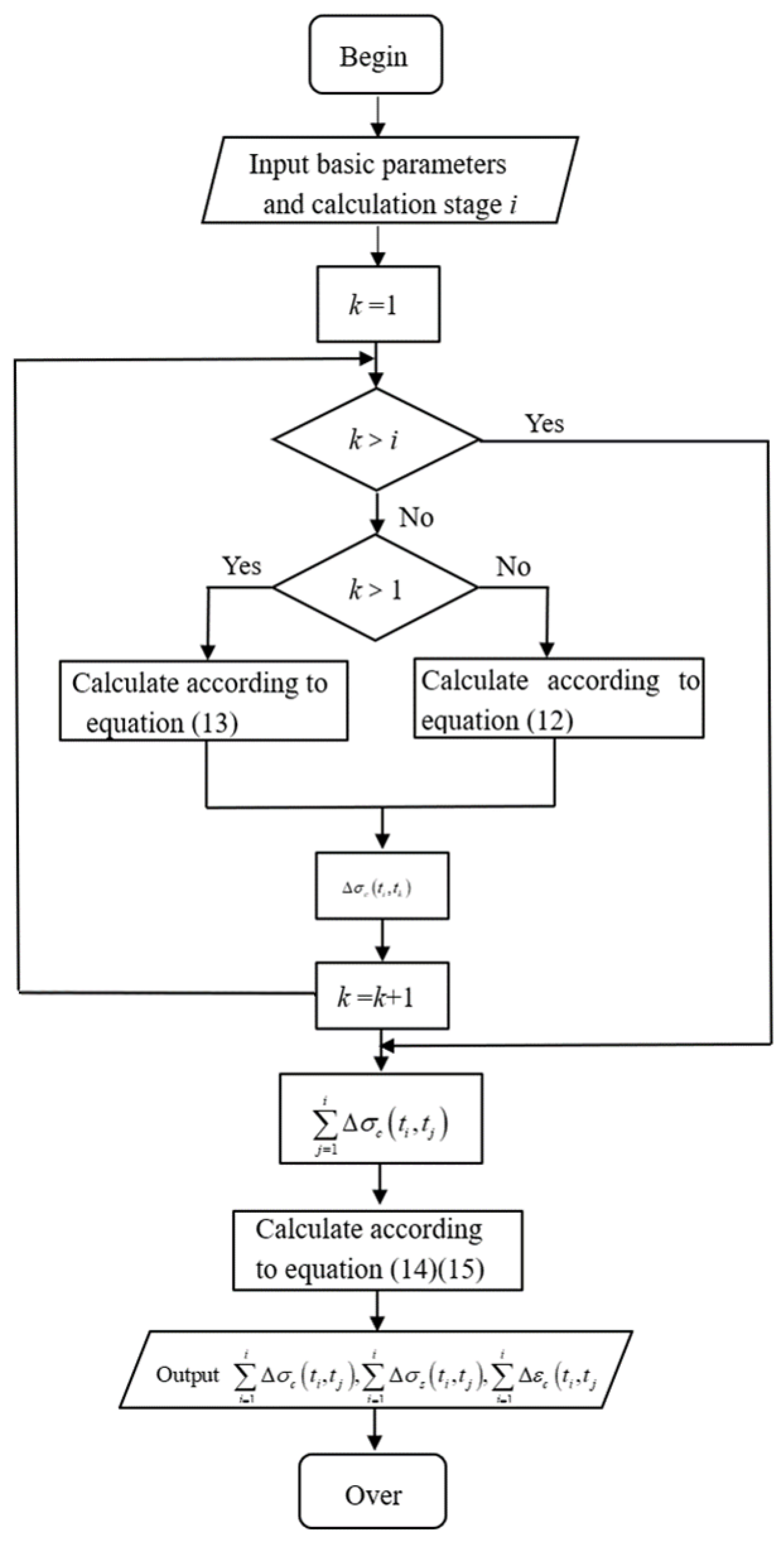 Materials 15 07630 g002