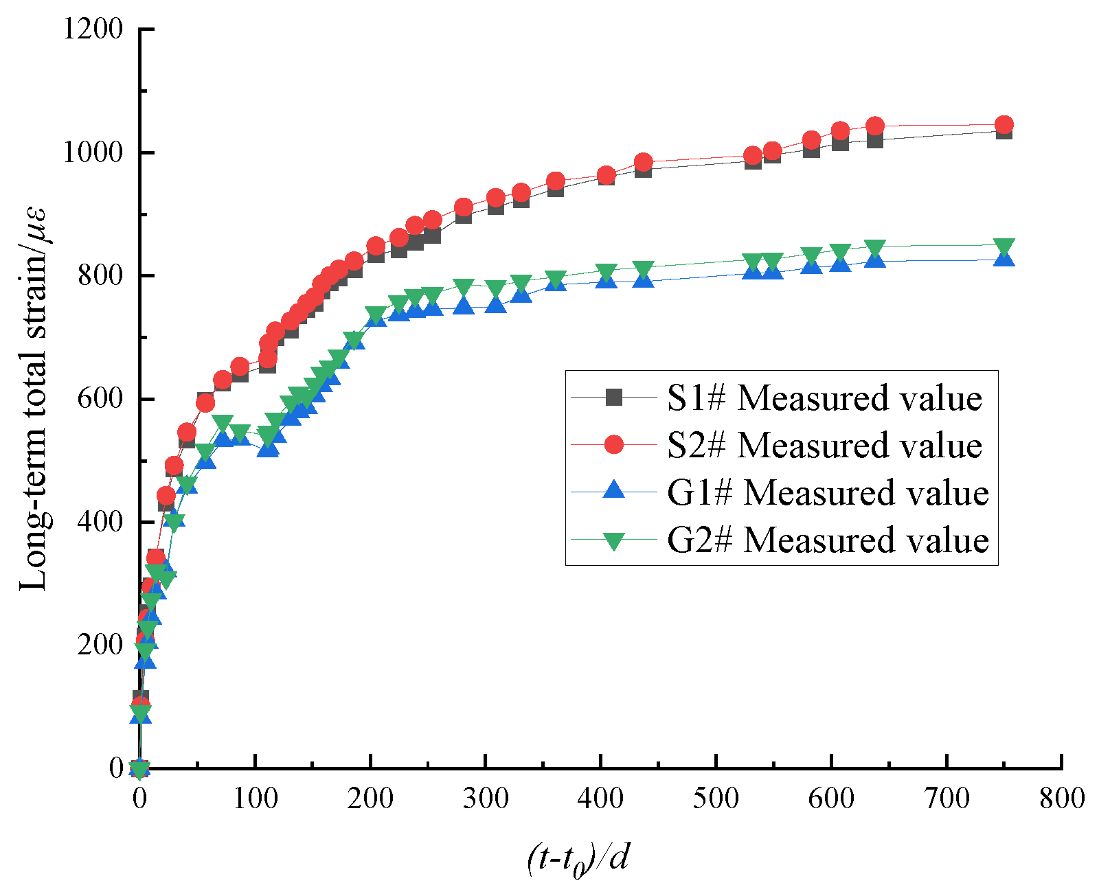 Materials 15 07630 g005