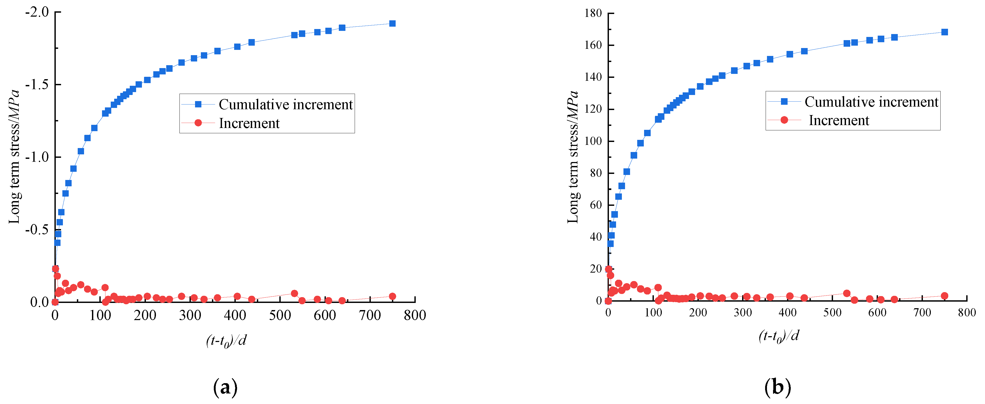 Materials 15 07630 g007