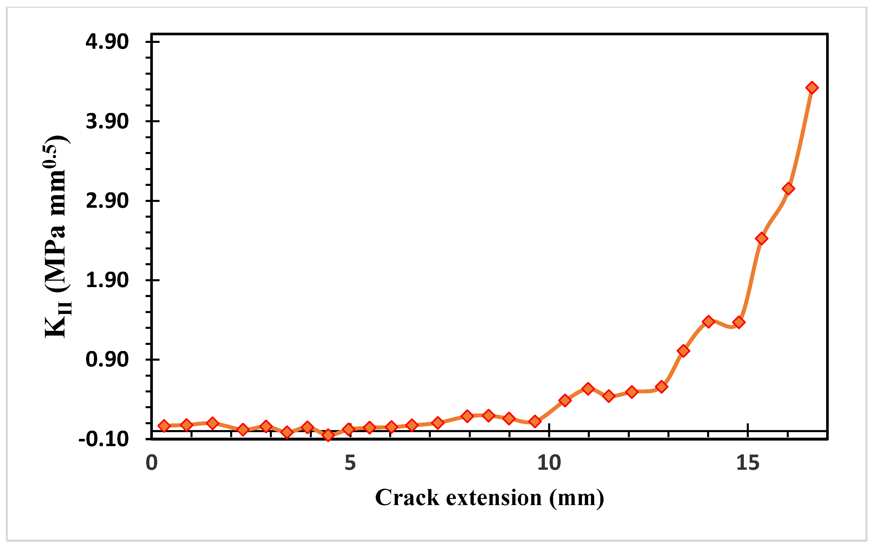Materials 15 07632 g020 Materials 15 07632 g020