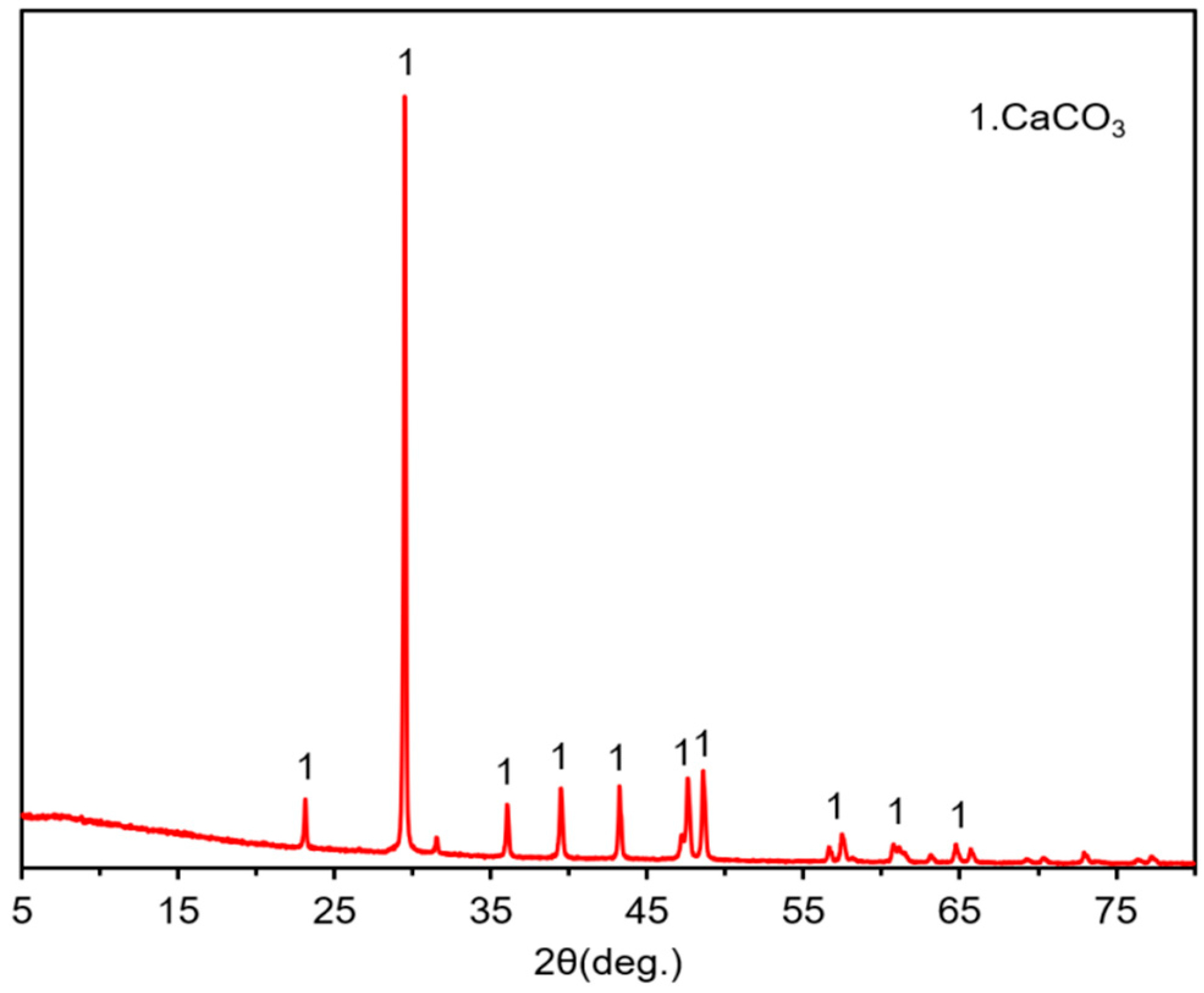 Materials 15 07633 g005