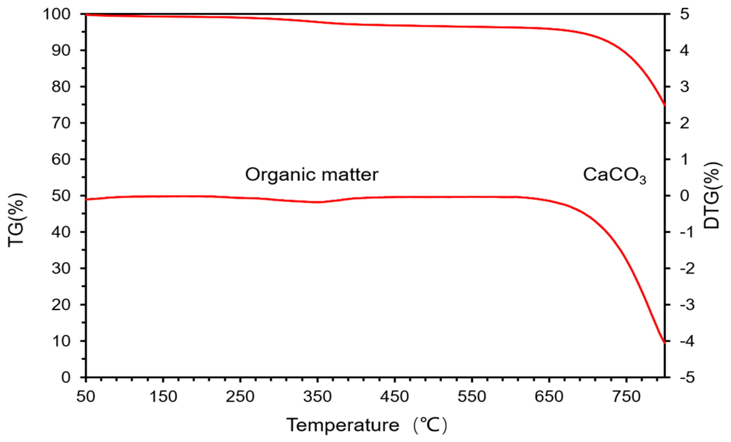 Materials 15 07633 g006