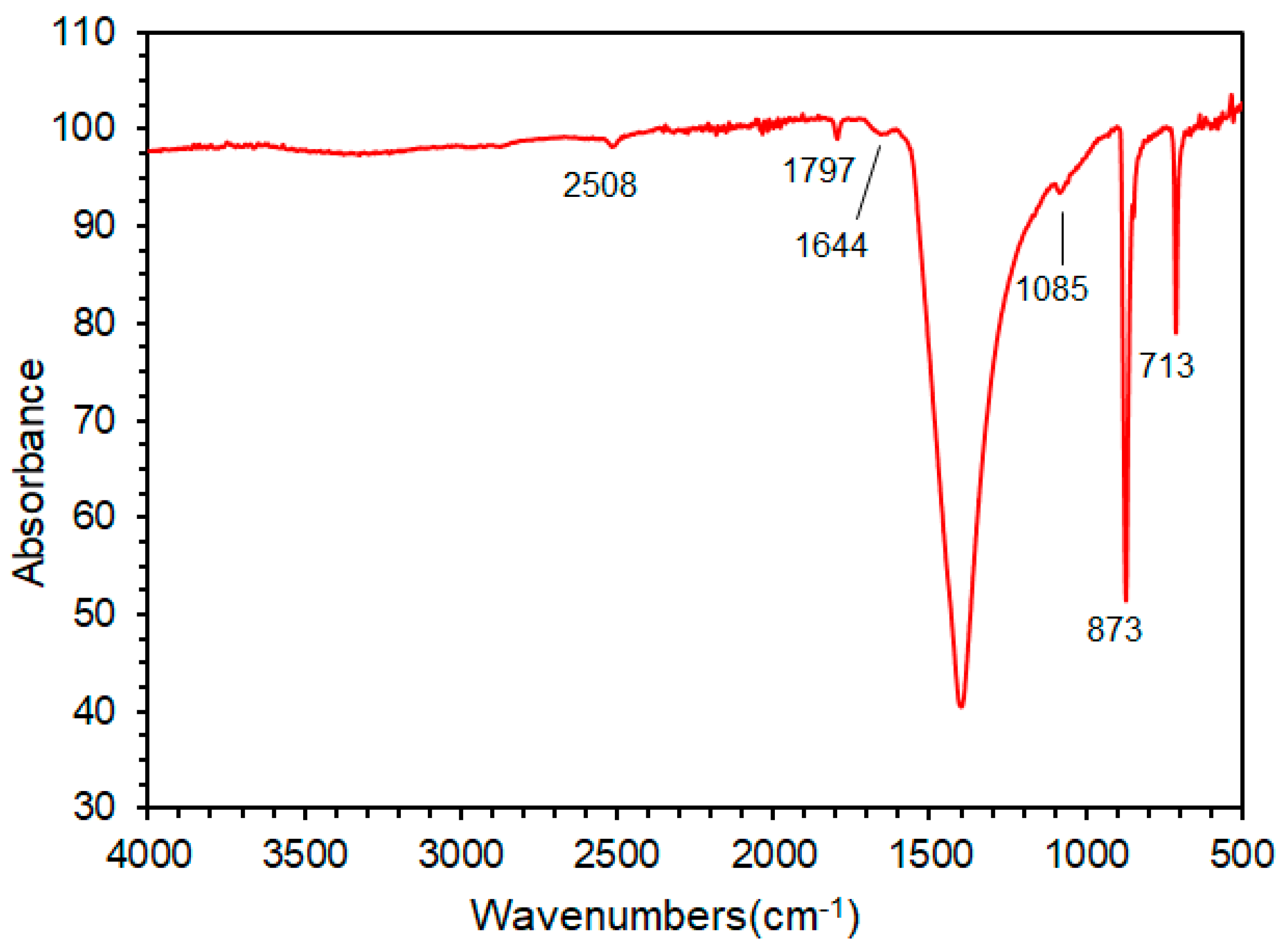 Materials 15 07633 g007