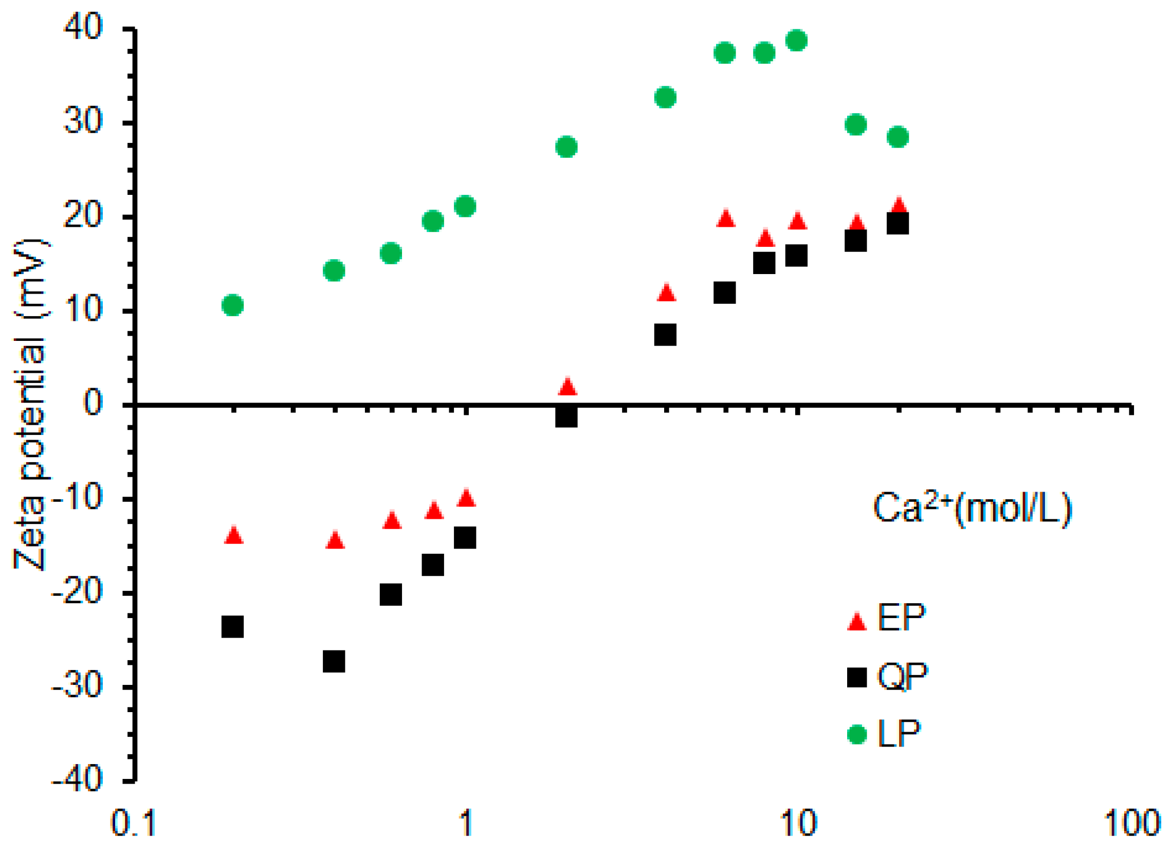 Materials 15 07633 g008
