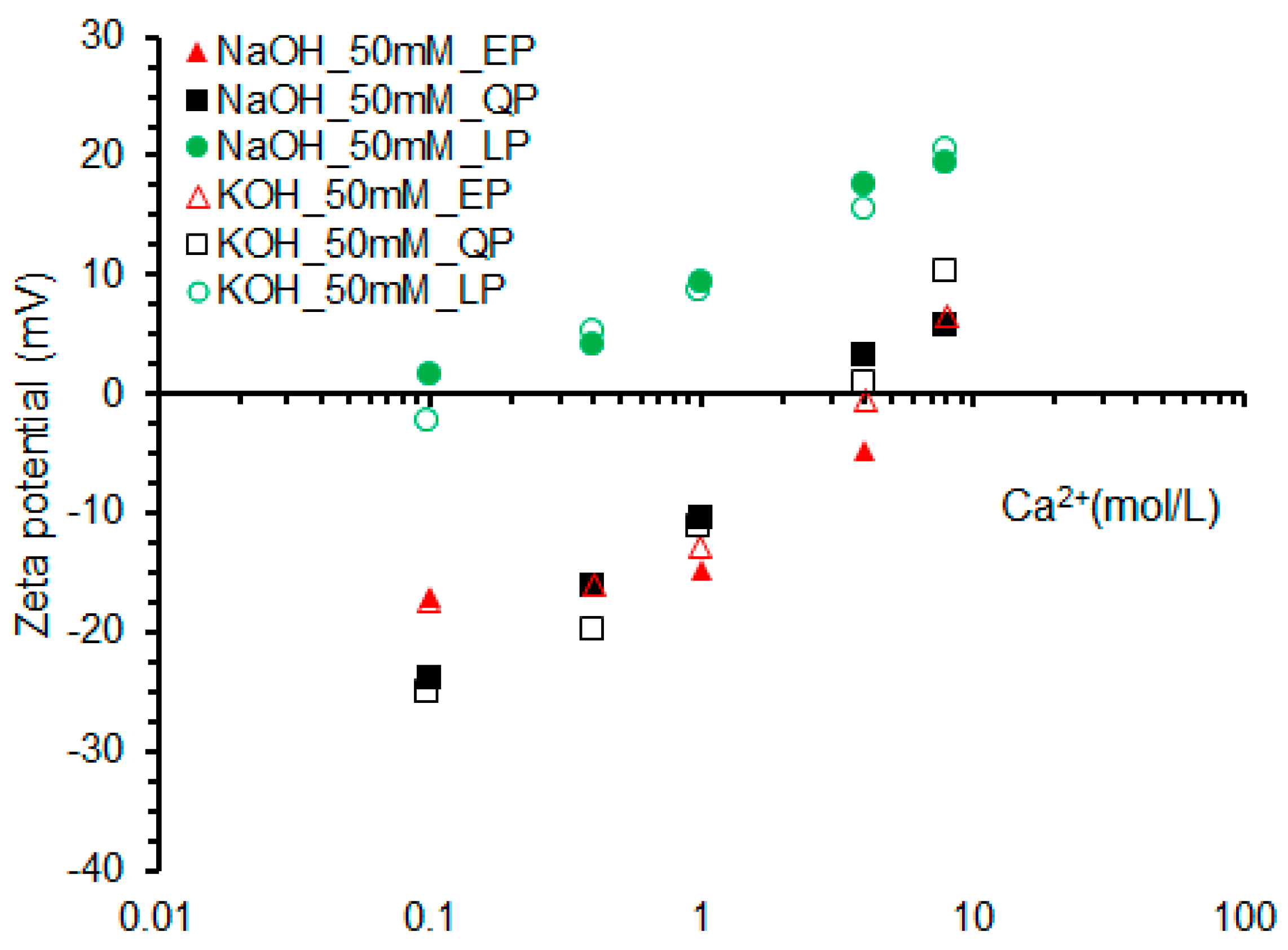 Materials 15 07633 g009