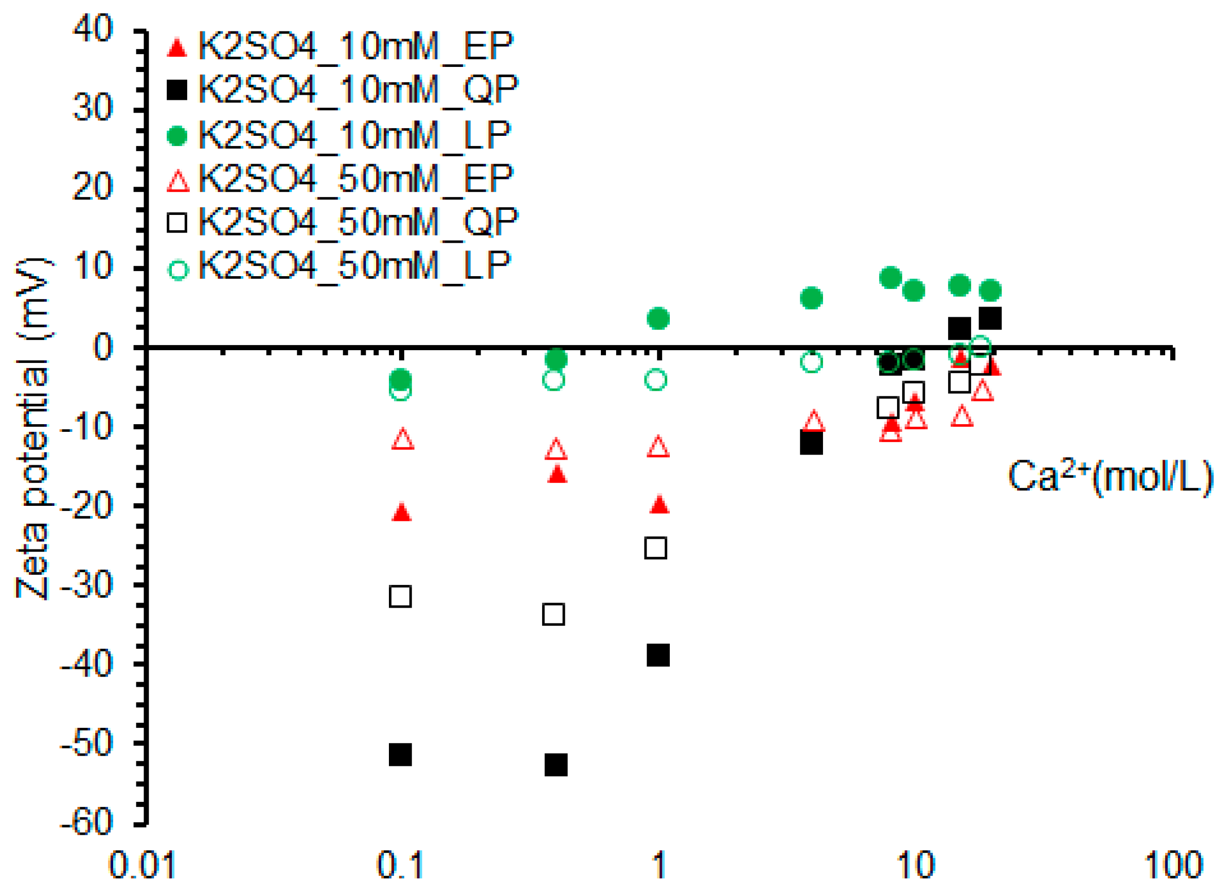 Materials 15 07633 g010