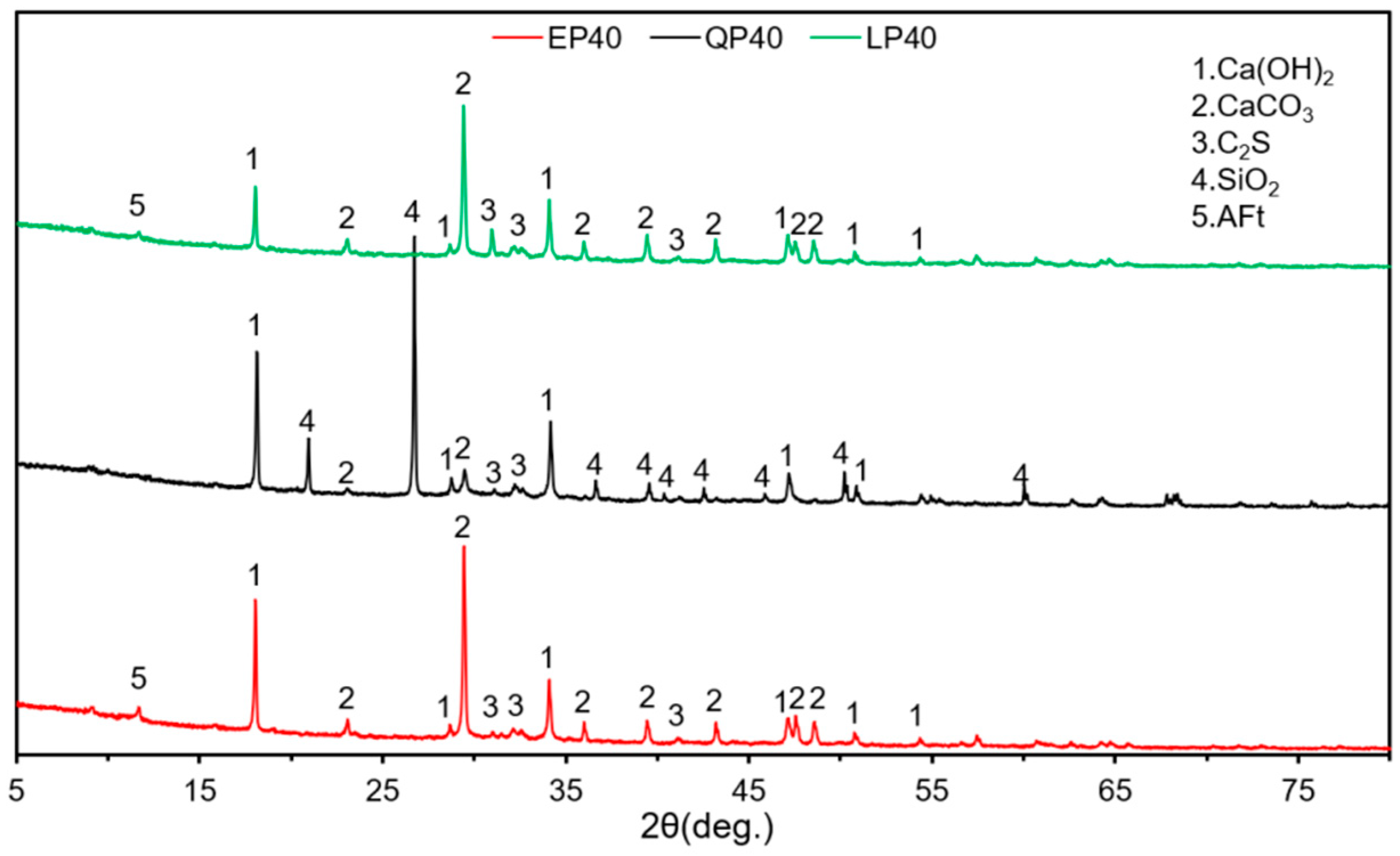 Materials 15 07633 g013