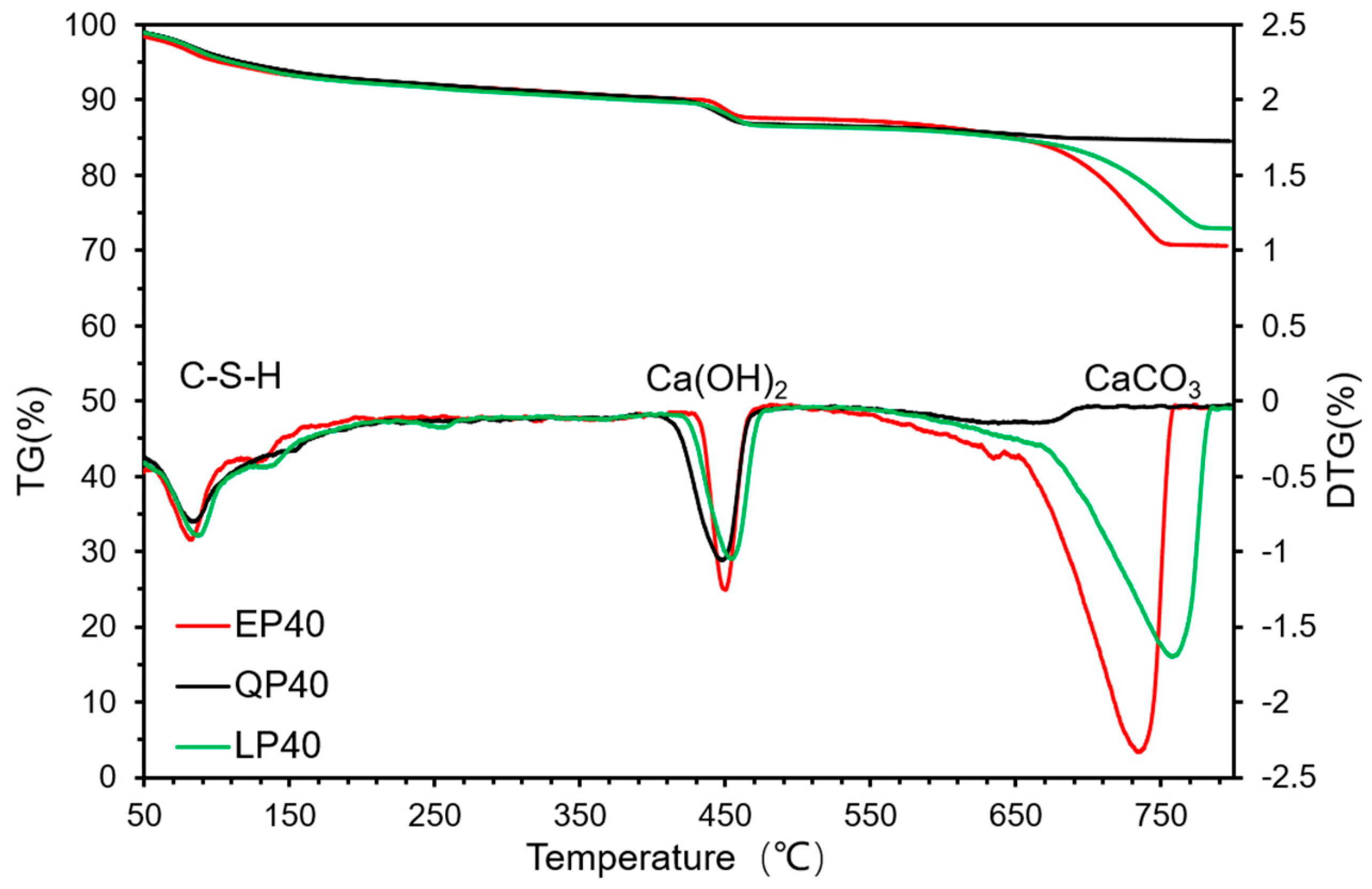 Materials 15 07633 g014