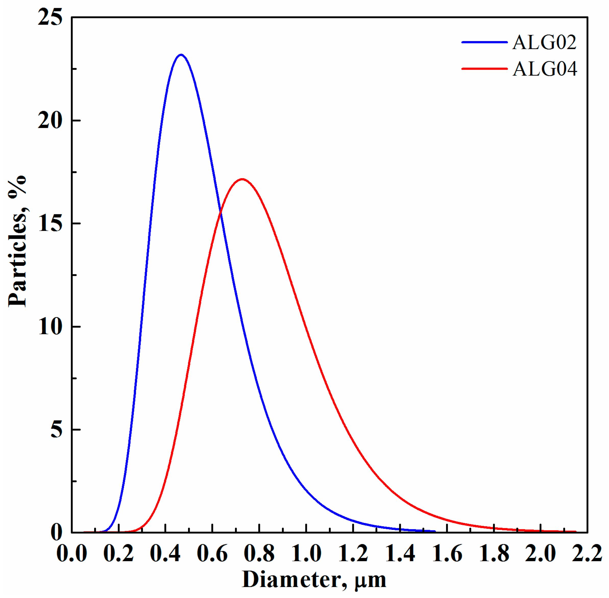 Materials 15 07634 g005 Materials 15 07634 g005