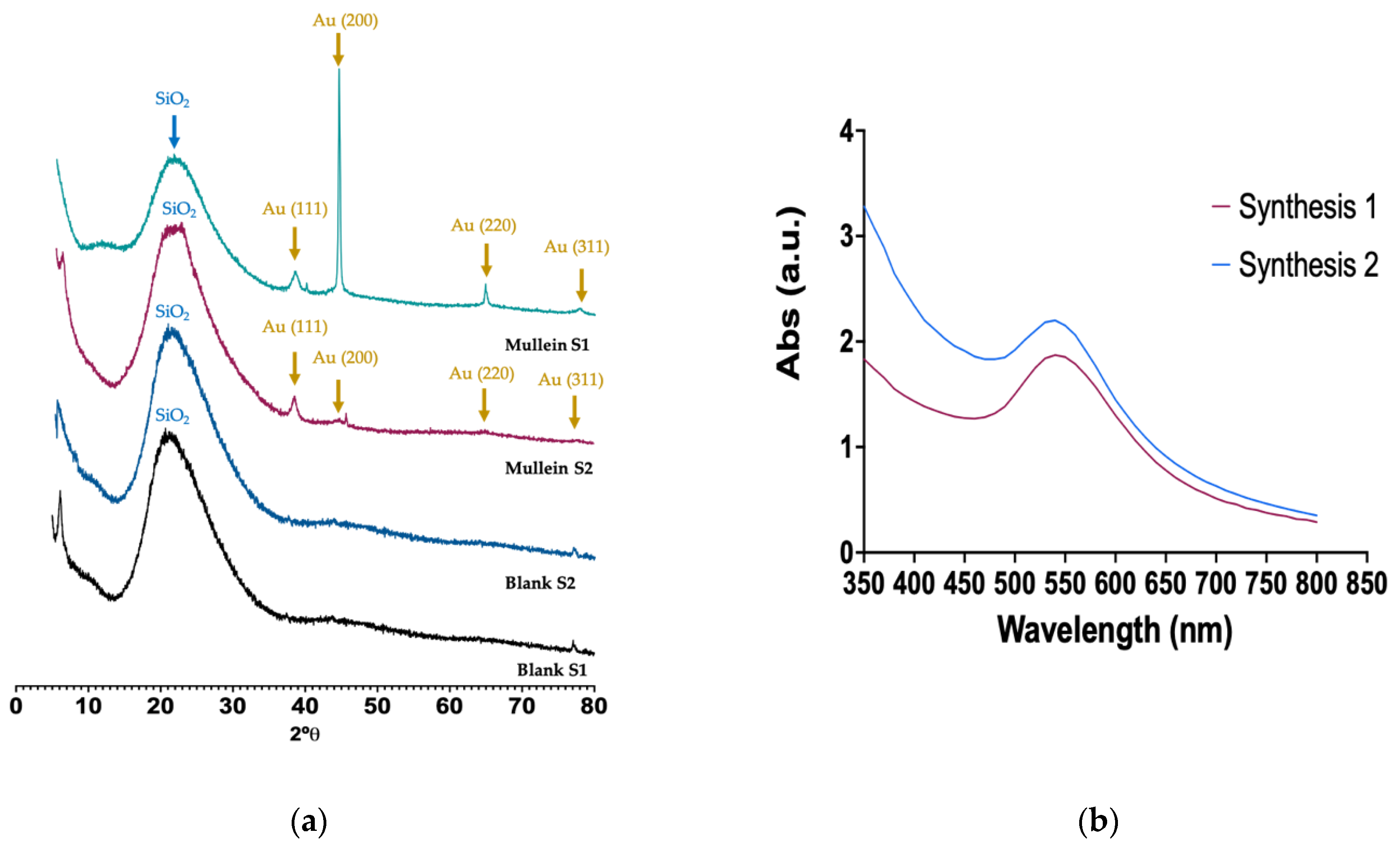 Materials 15 07635 g003