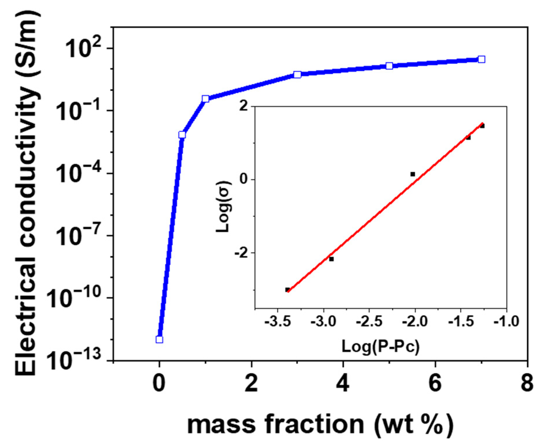 Materials 15 07637 g002