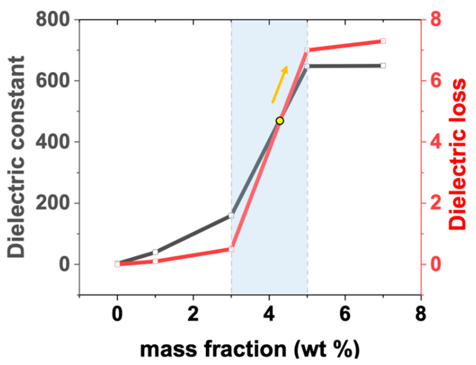 Materials 15 07637 g003