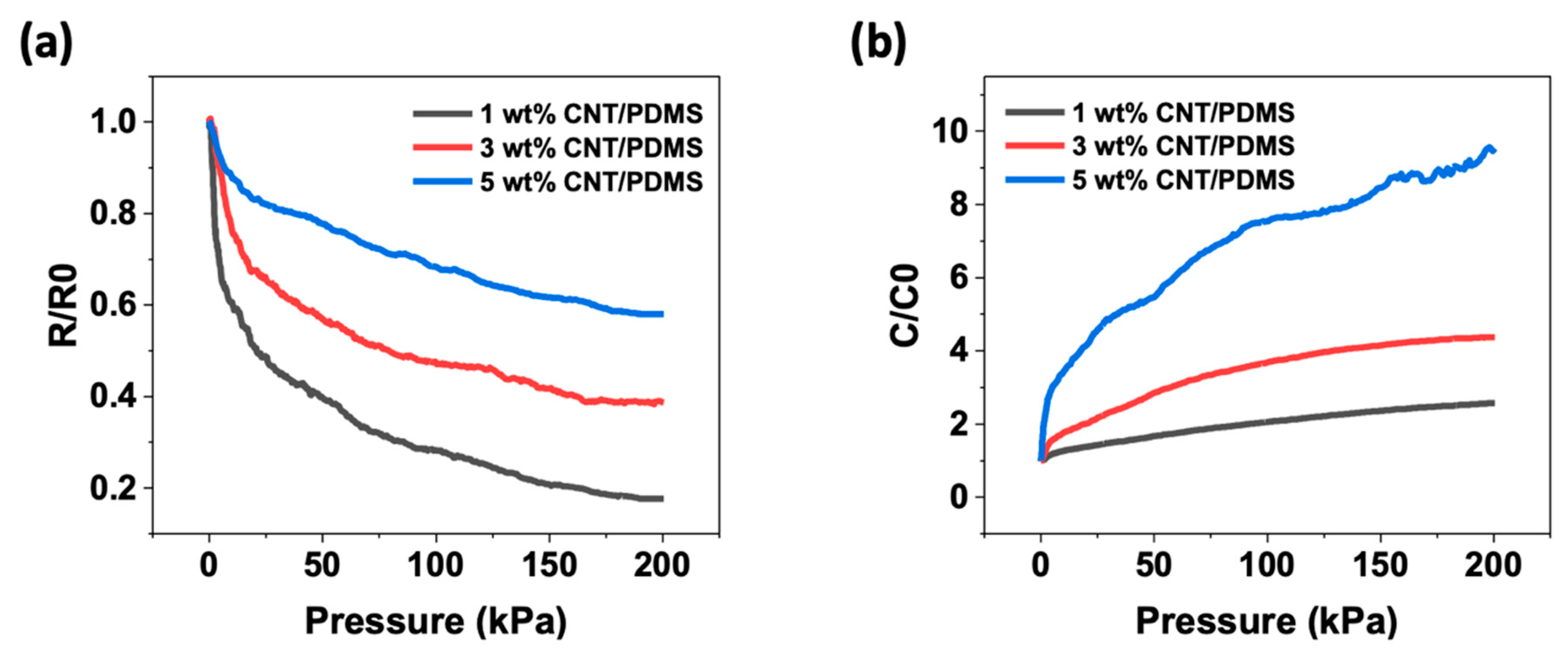 Materials 15 07637 g004