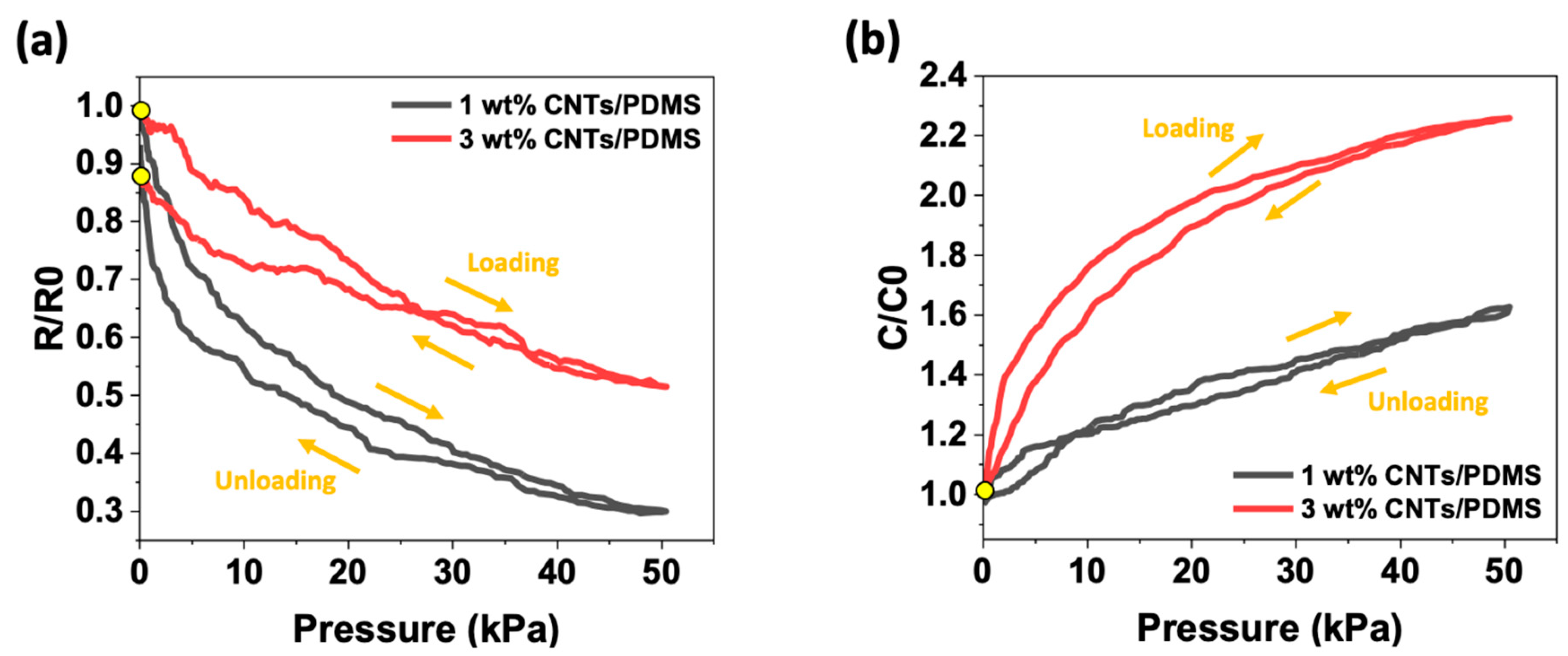 Materials 15 07637 g006