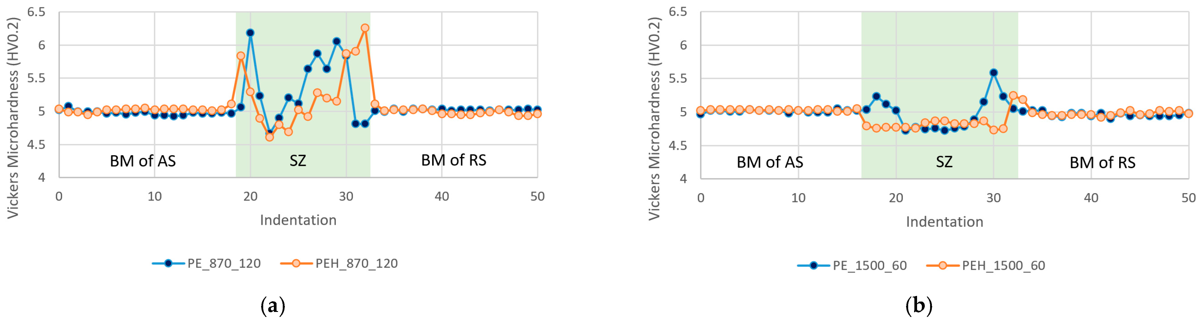 Materials 15 07639 g007