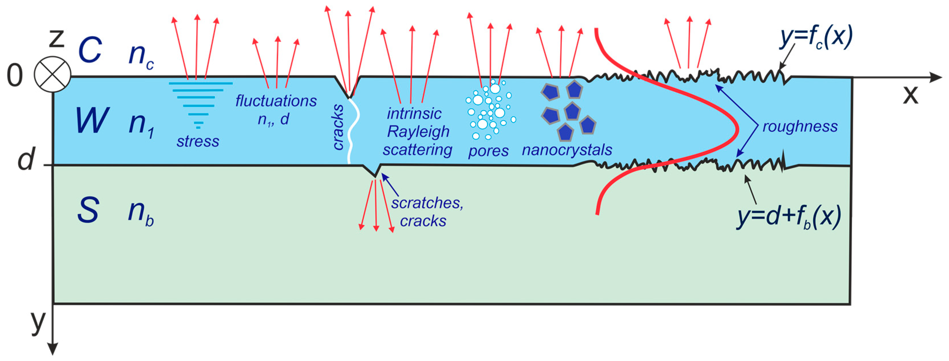 Materials 15 07641 g001