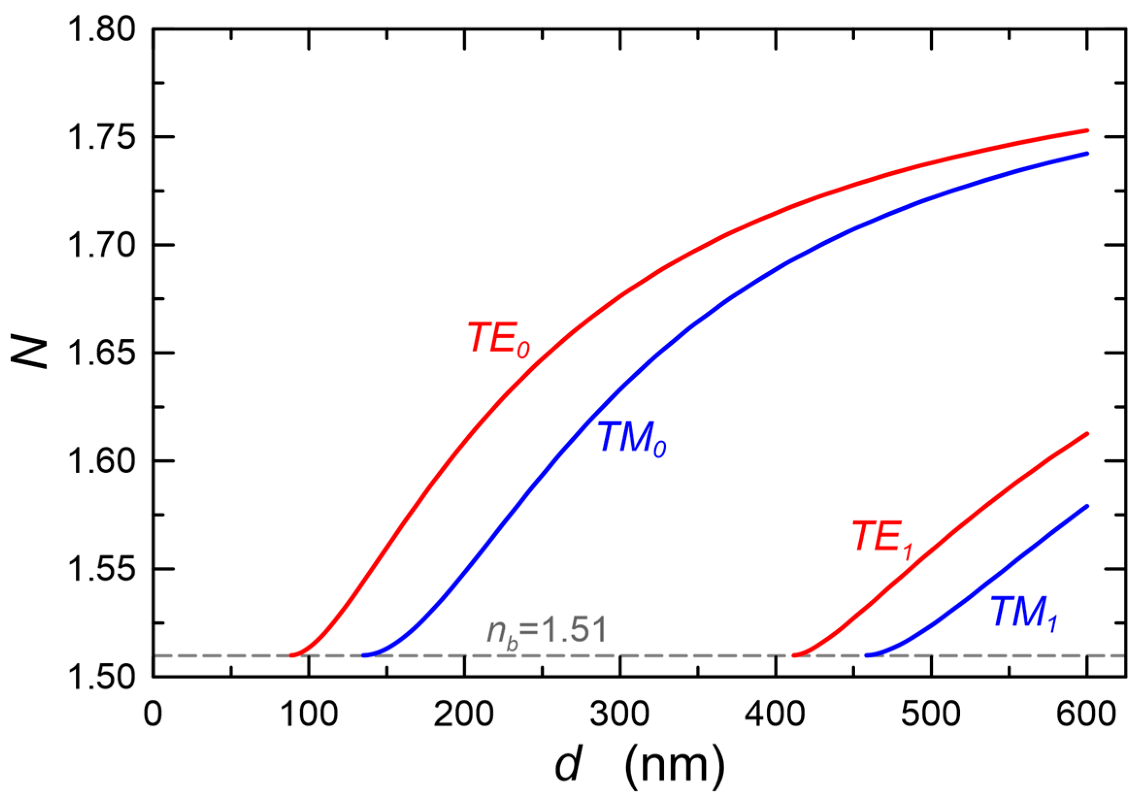 Materials 15 07641 g002