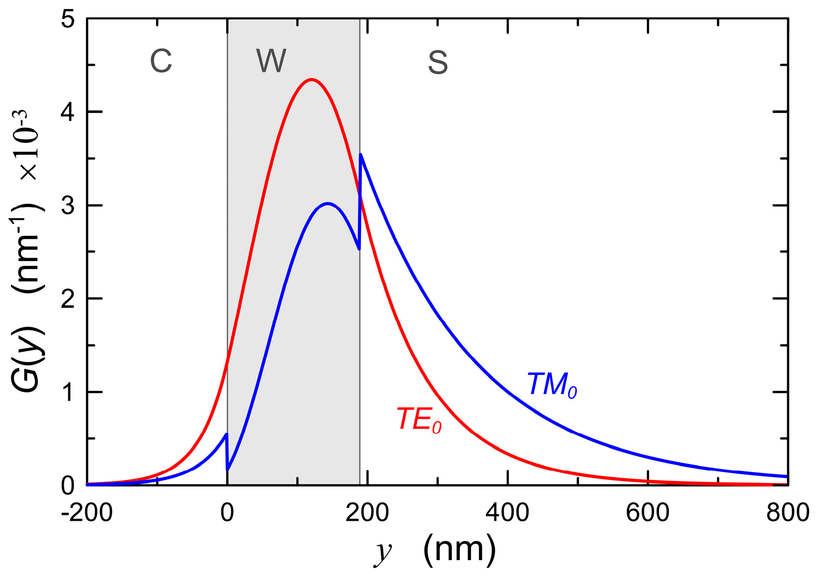 Materials 15 07641 g003
