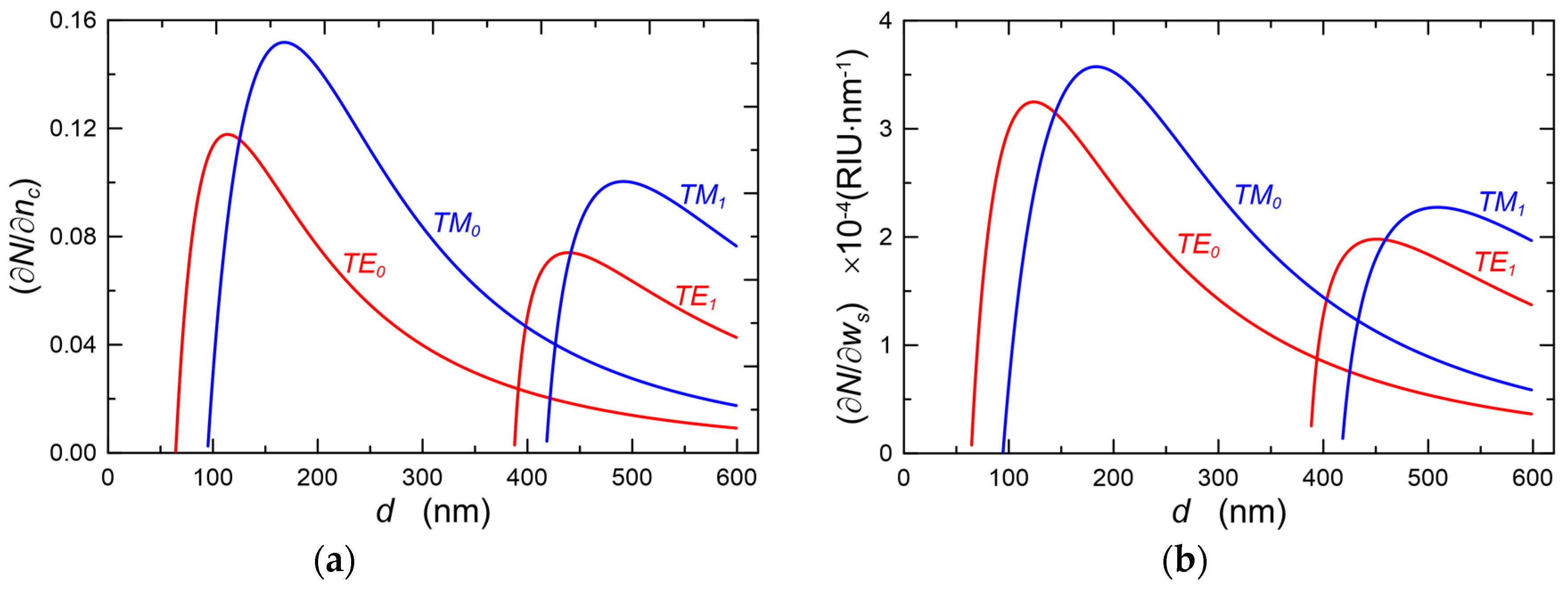 Materials 15 07641 g004