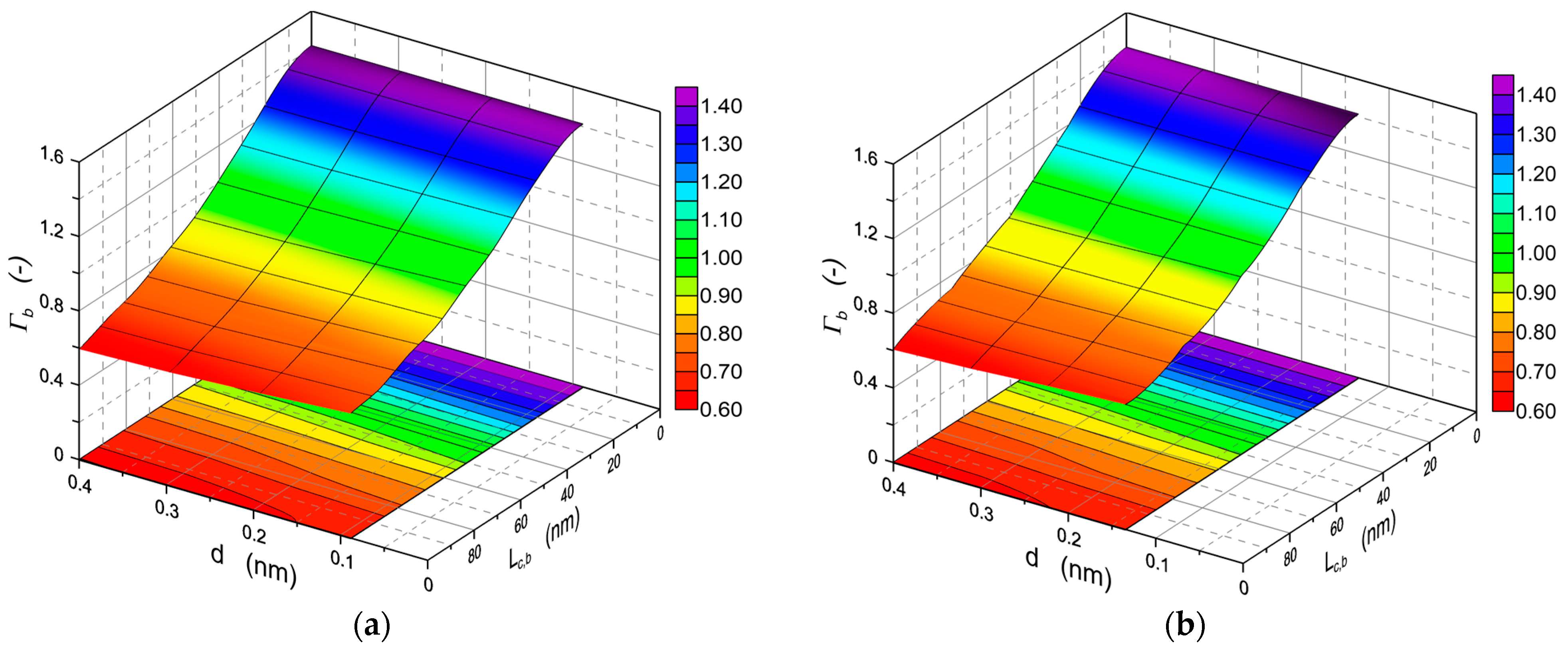 Materials 15 07641 g005
