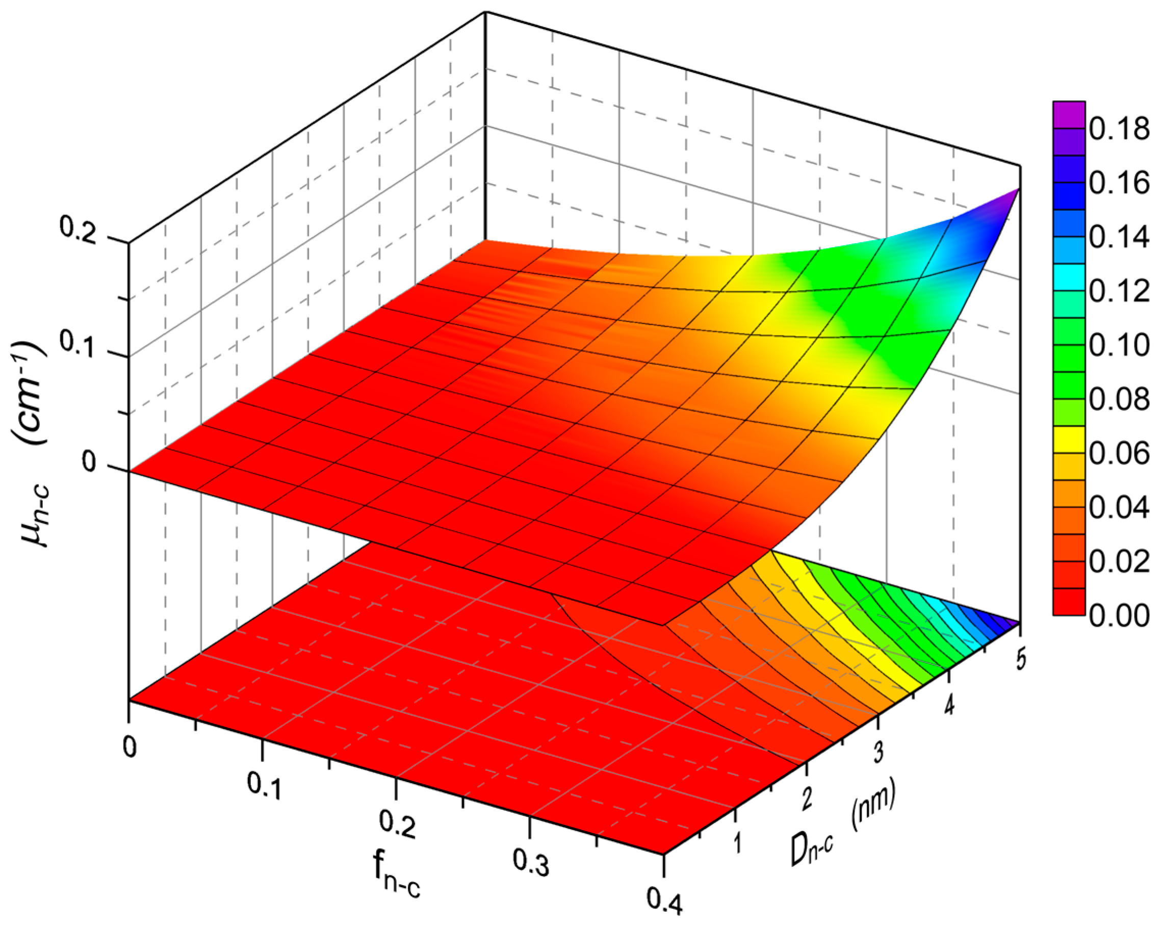 Materials 15 07641 g008