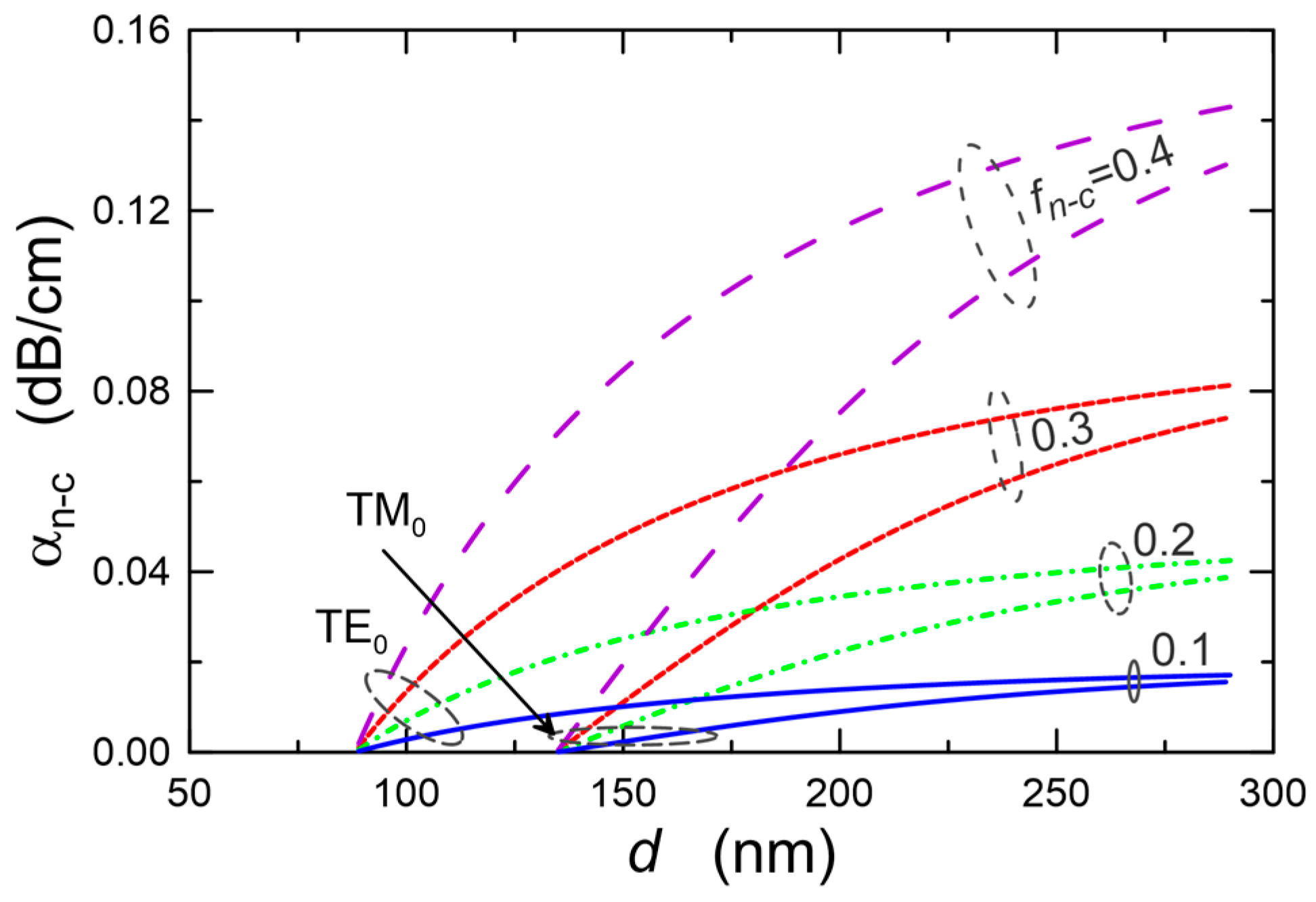 Materials 15 07641 g009