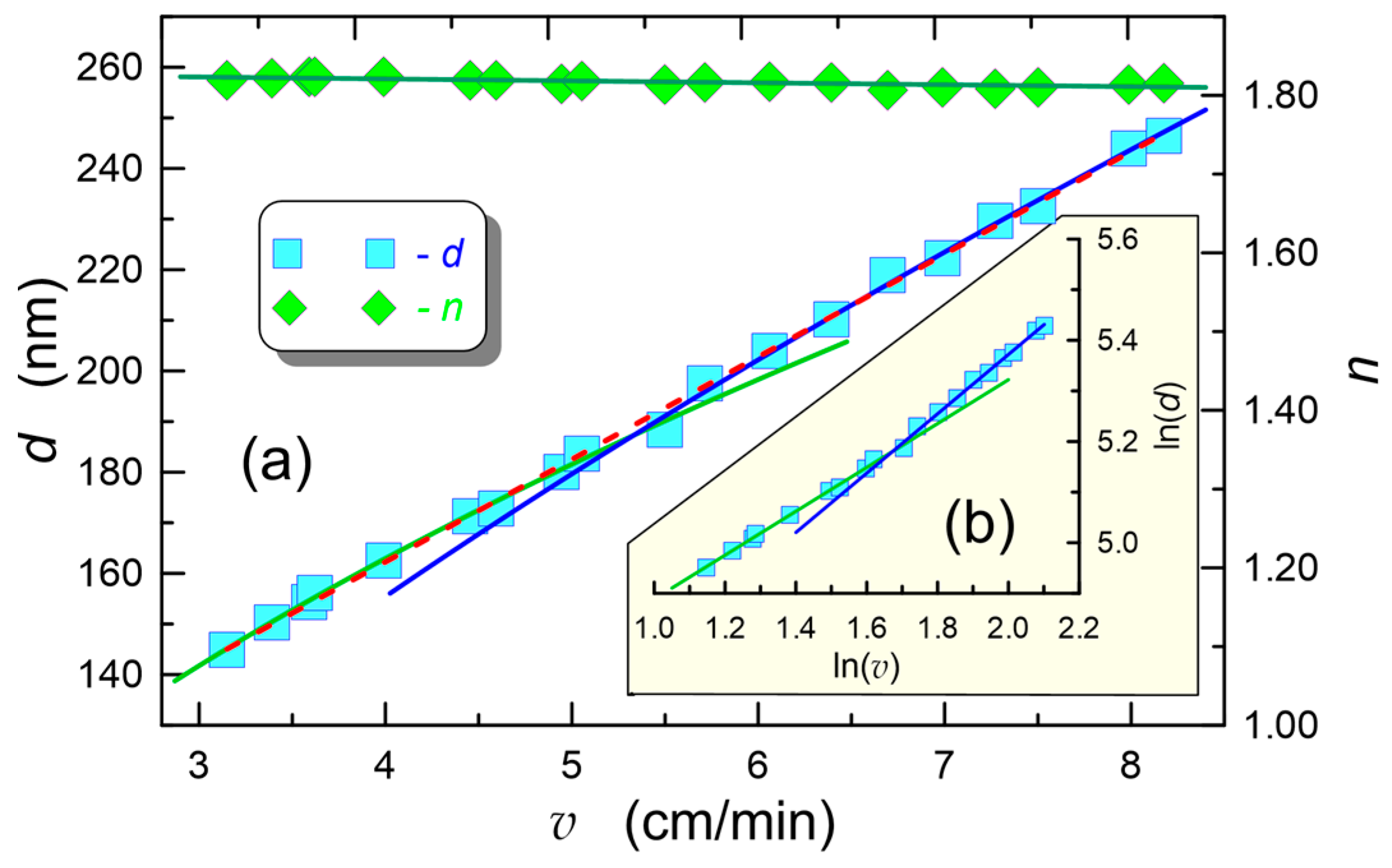 Materials 15 07641 g011