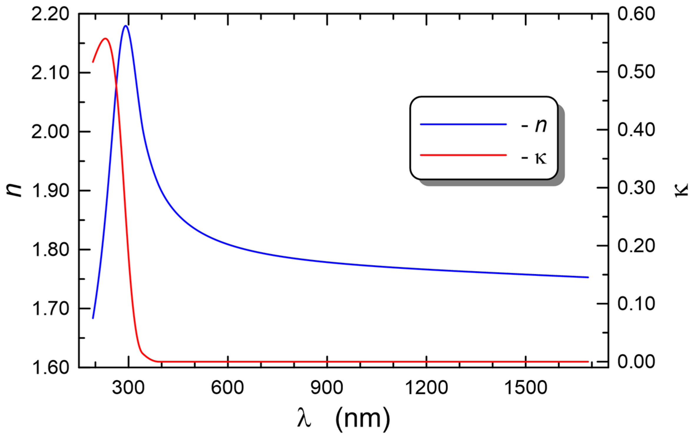 Materials 15 07641 g015