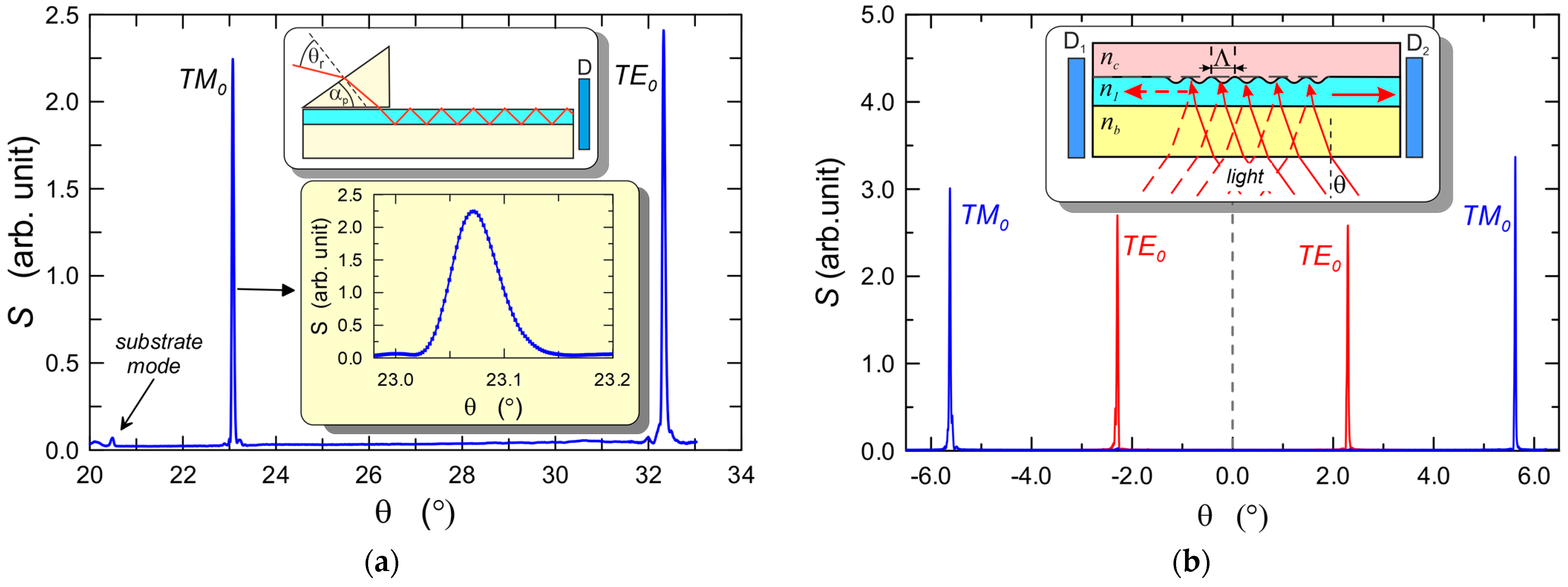 Materials 15 07641 g022