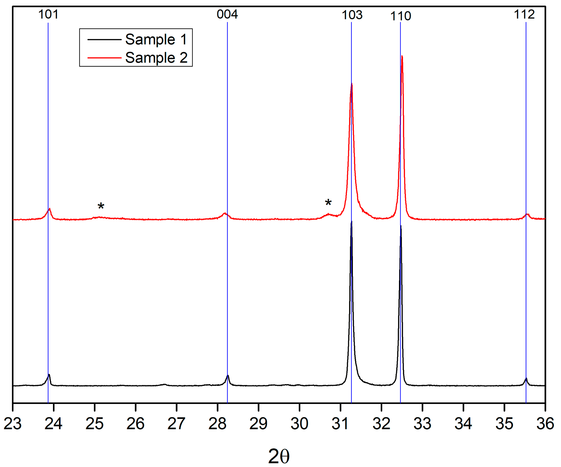 Materials 15 07642 g001