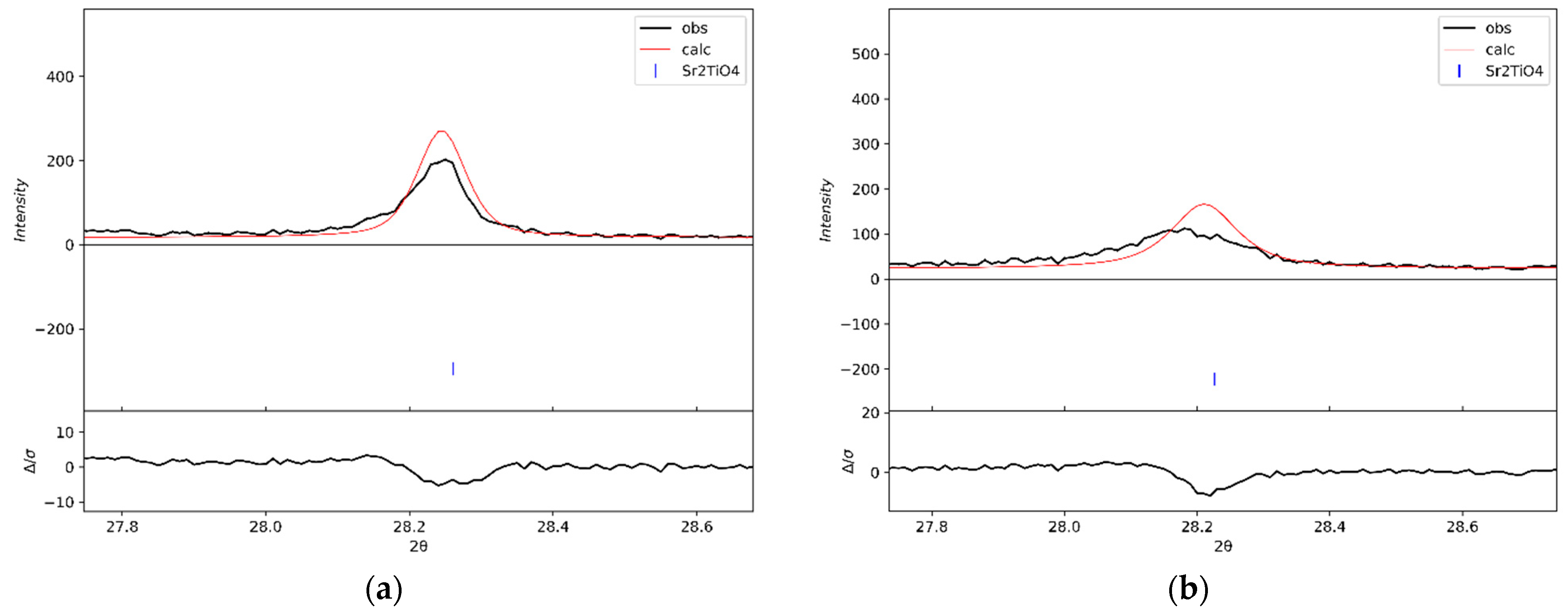 Materials 15 07642 g002