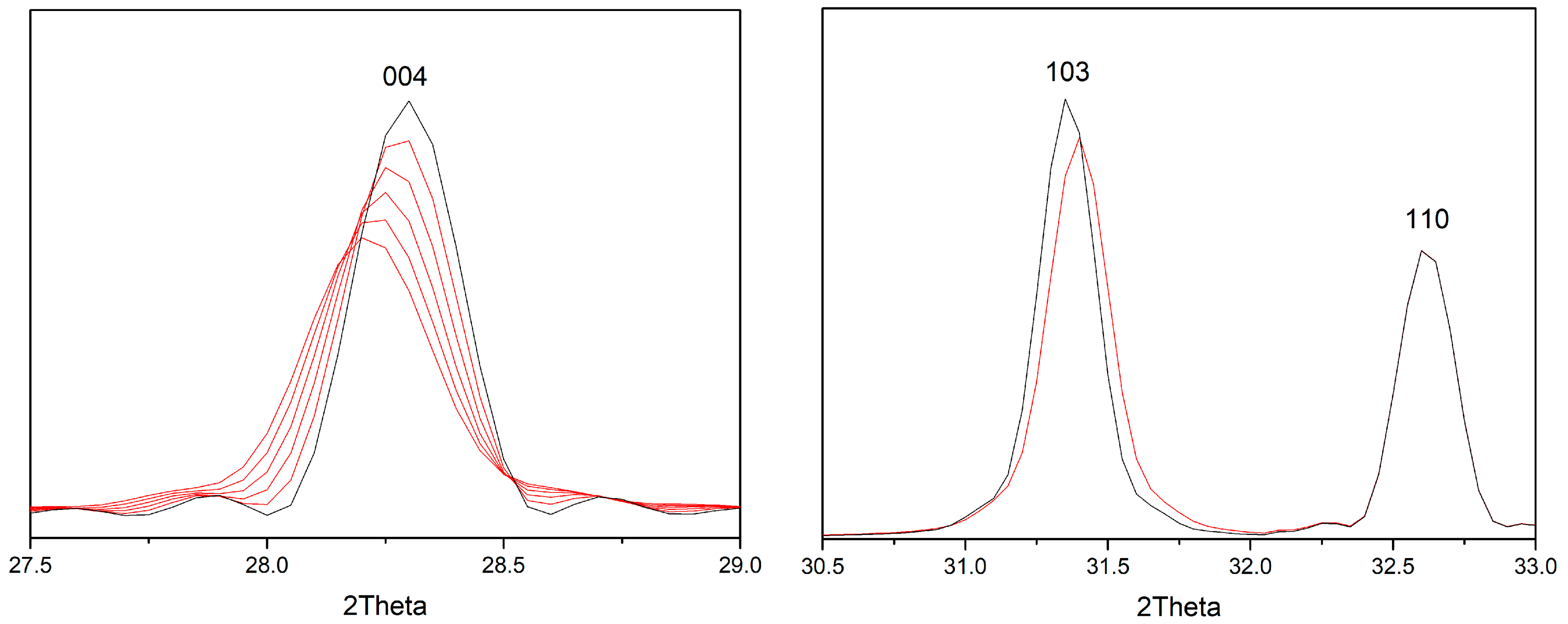 Materials 15 07642 g006