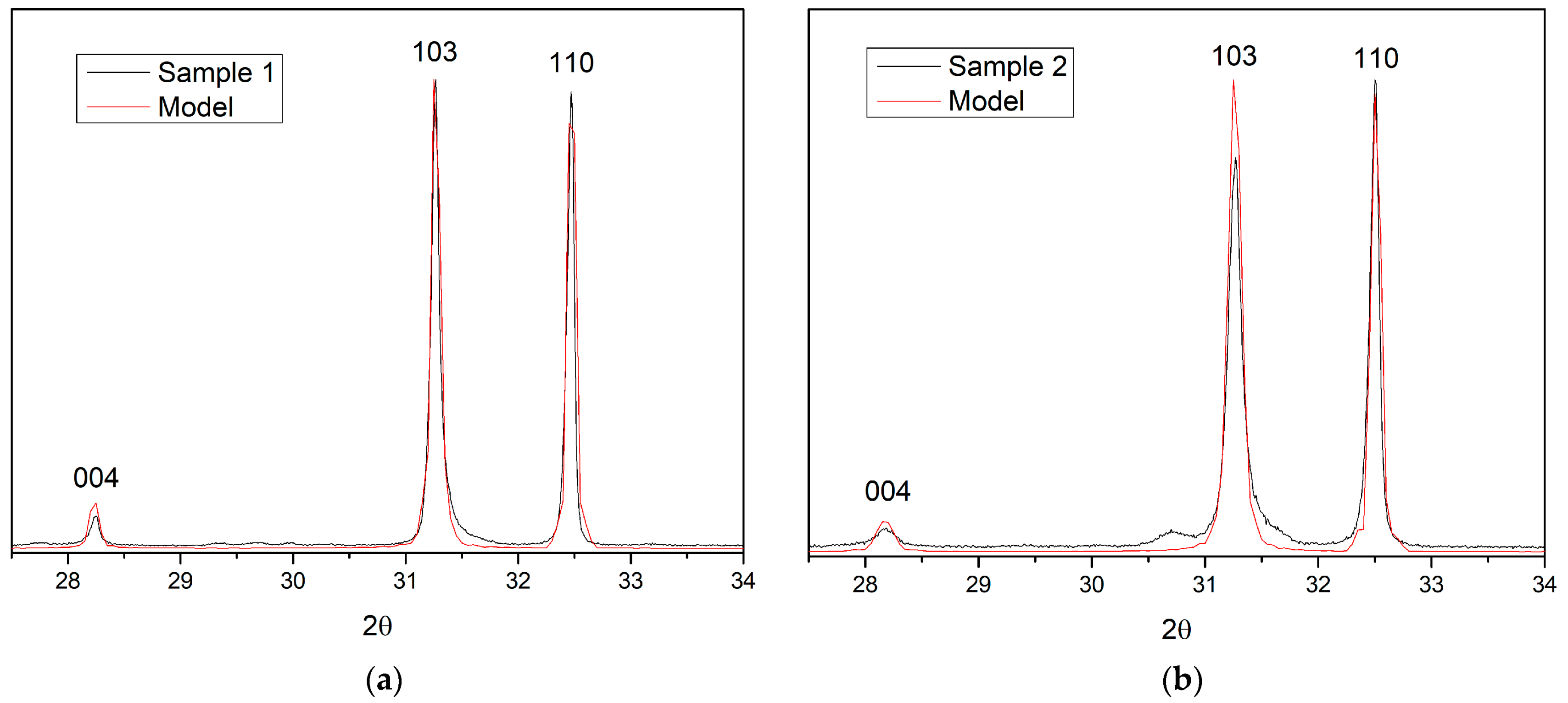 Materials 15 07642 g007